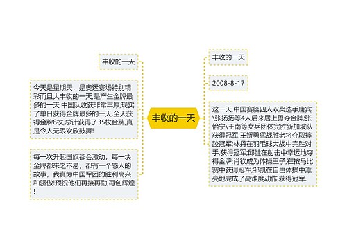 丰收的一天