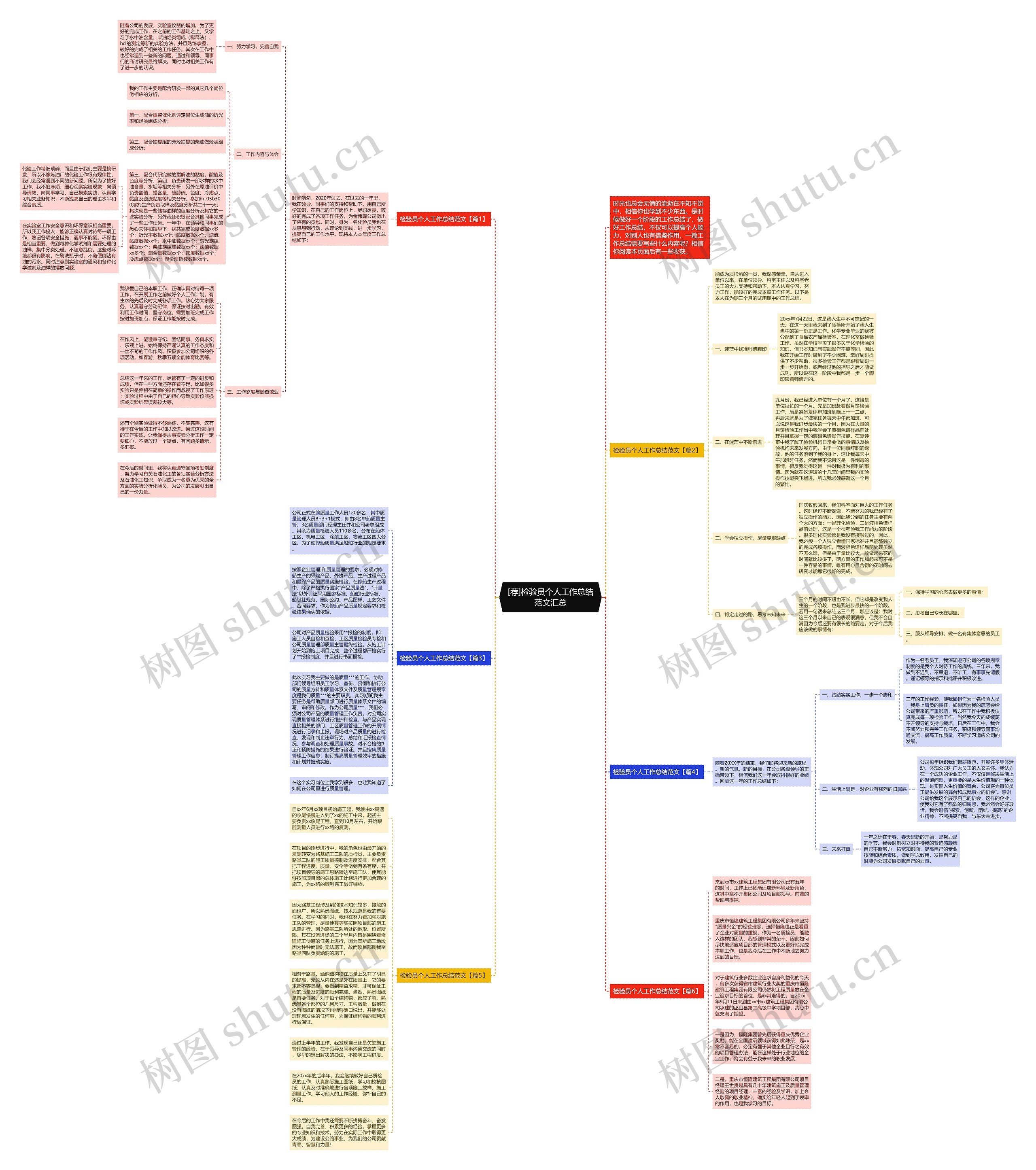 [荐]检验员个人工作总结范文汇总思维导图