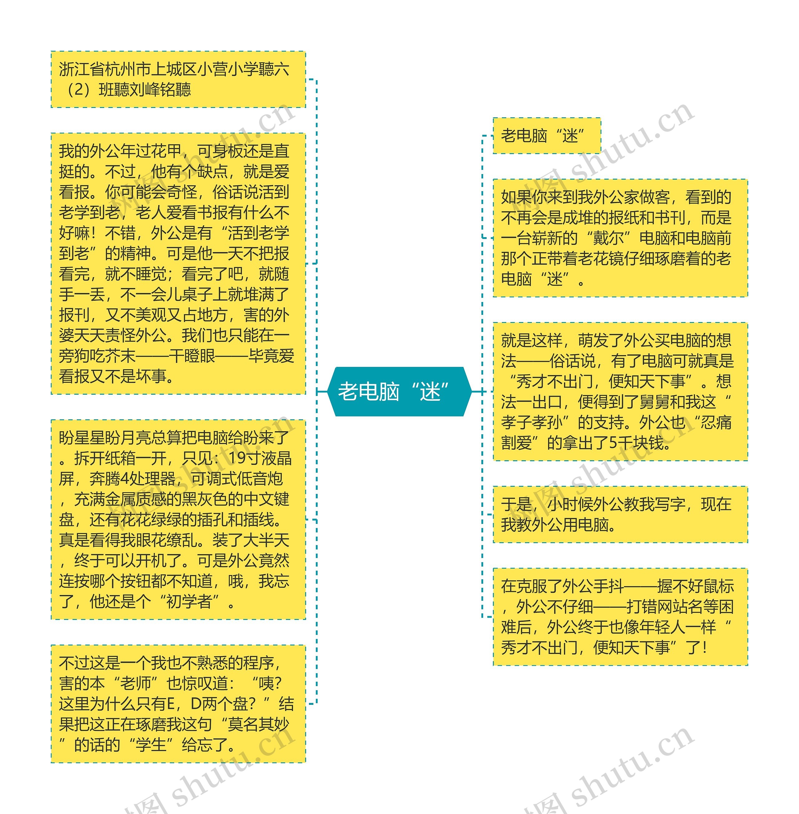 老电脑“迷”