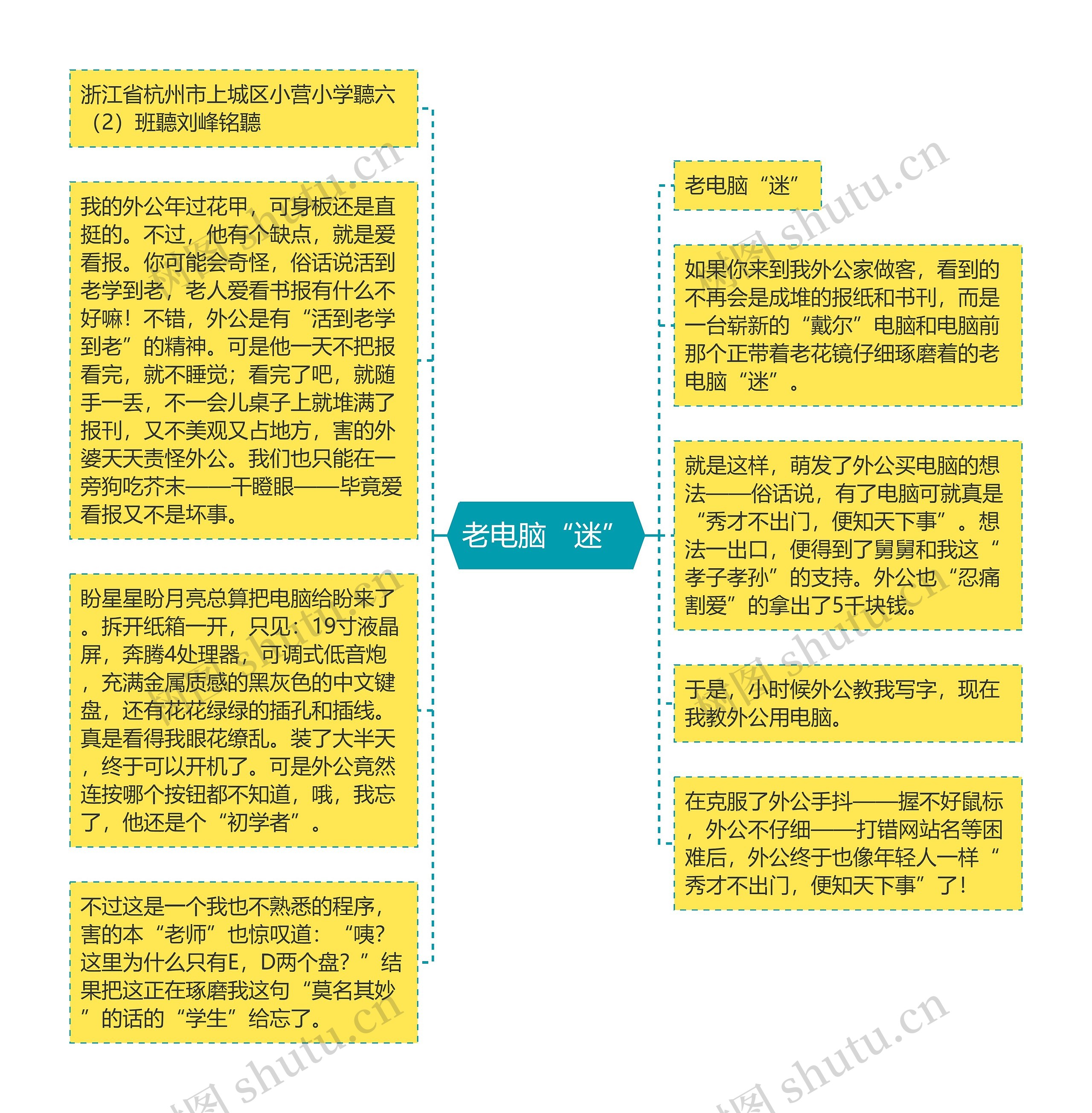 老电脑“迷”思维导图