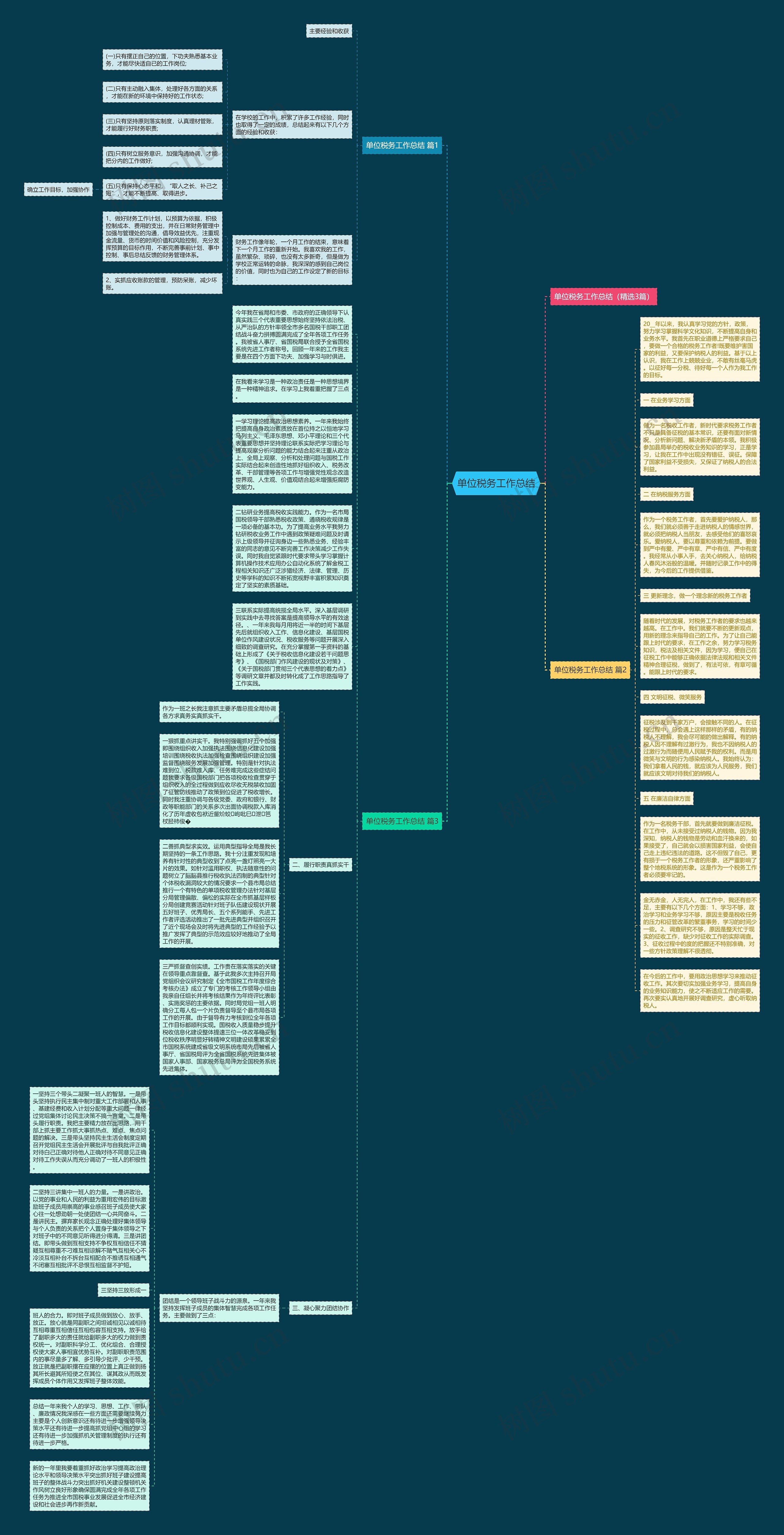 单位税务工作总结思维导图