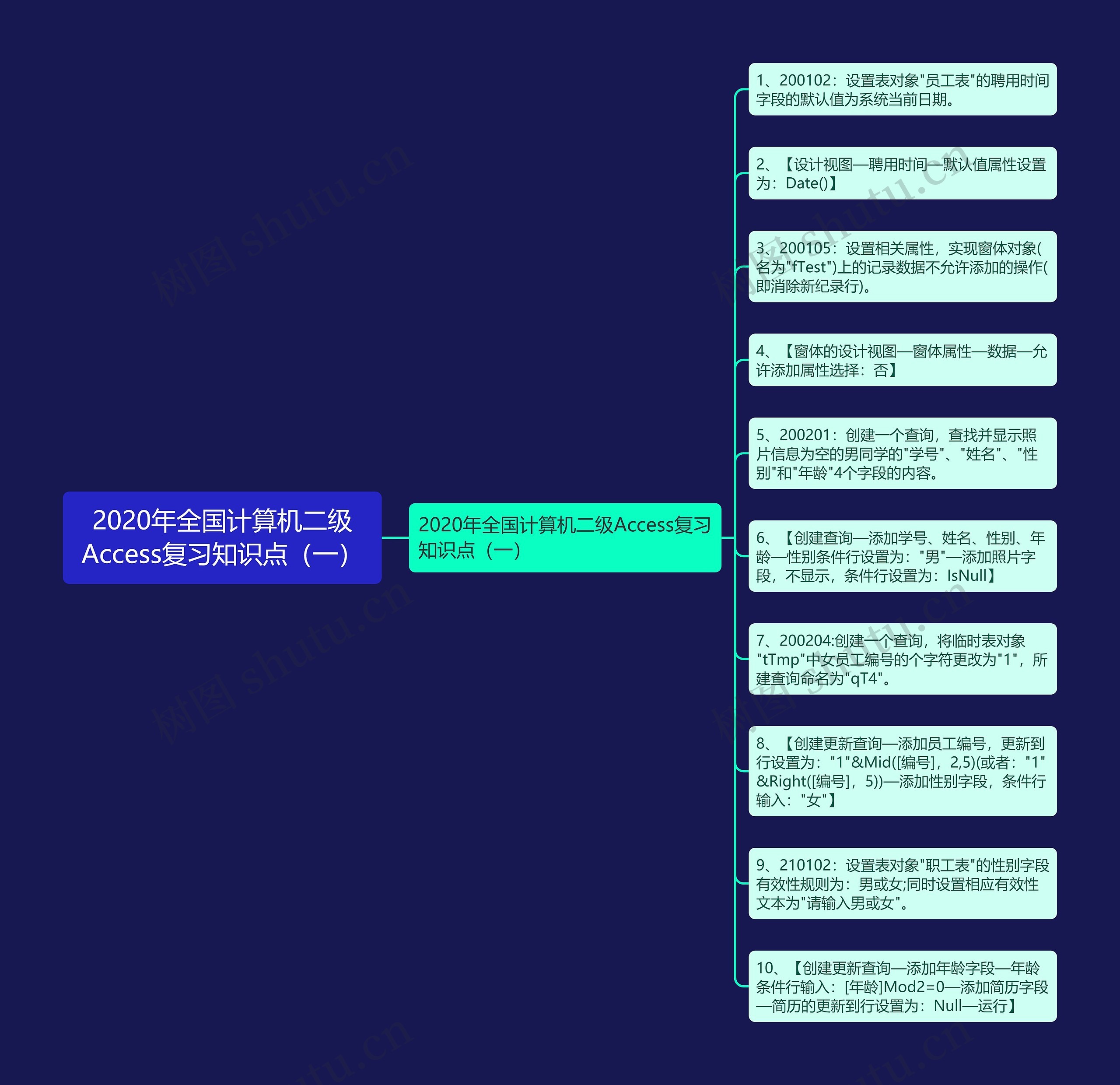 2020年全国计算机二级Access复习知识点（一）