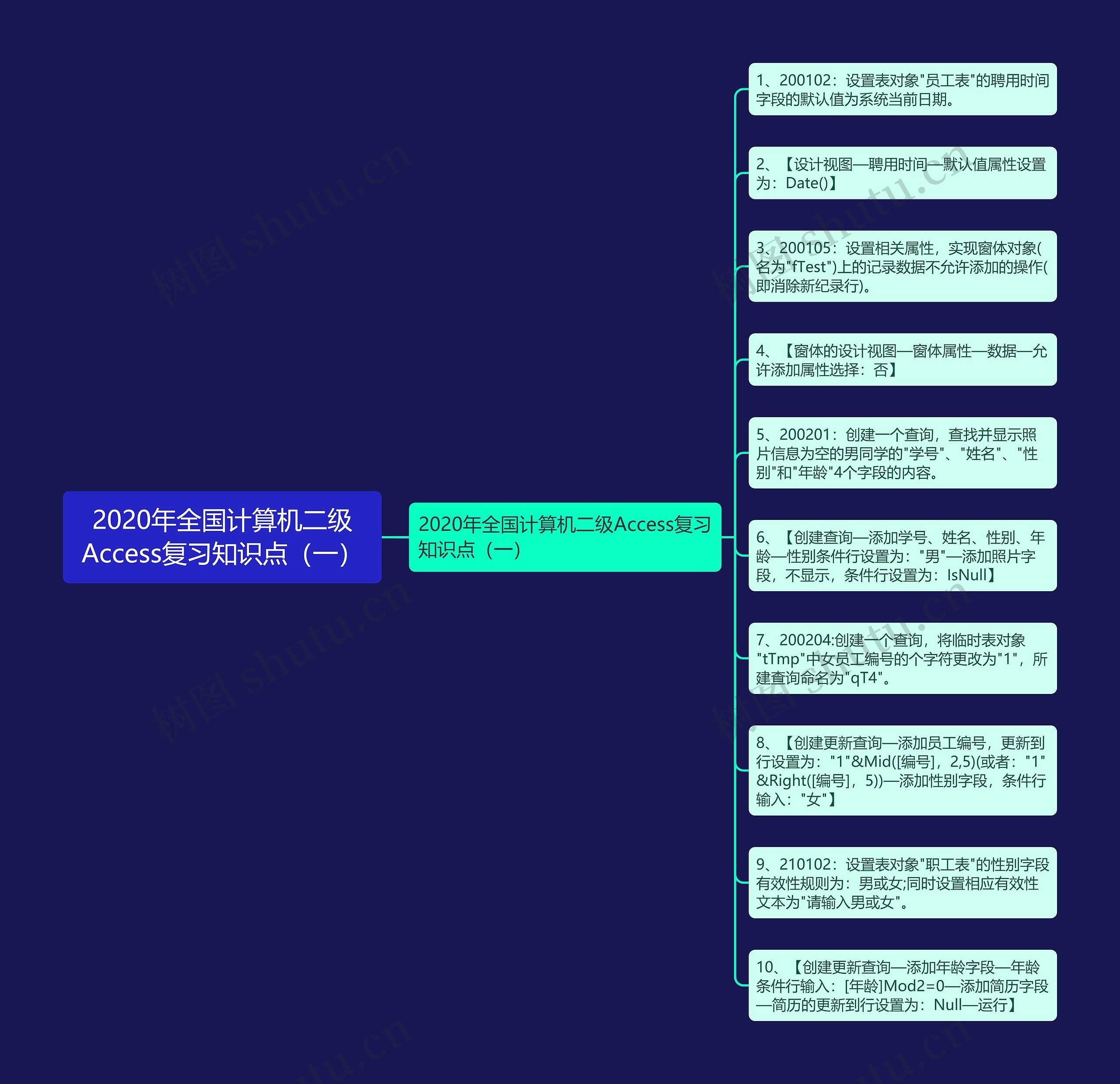 2020年全国计算机二级Access复习知识点（一）思维导图