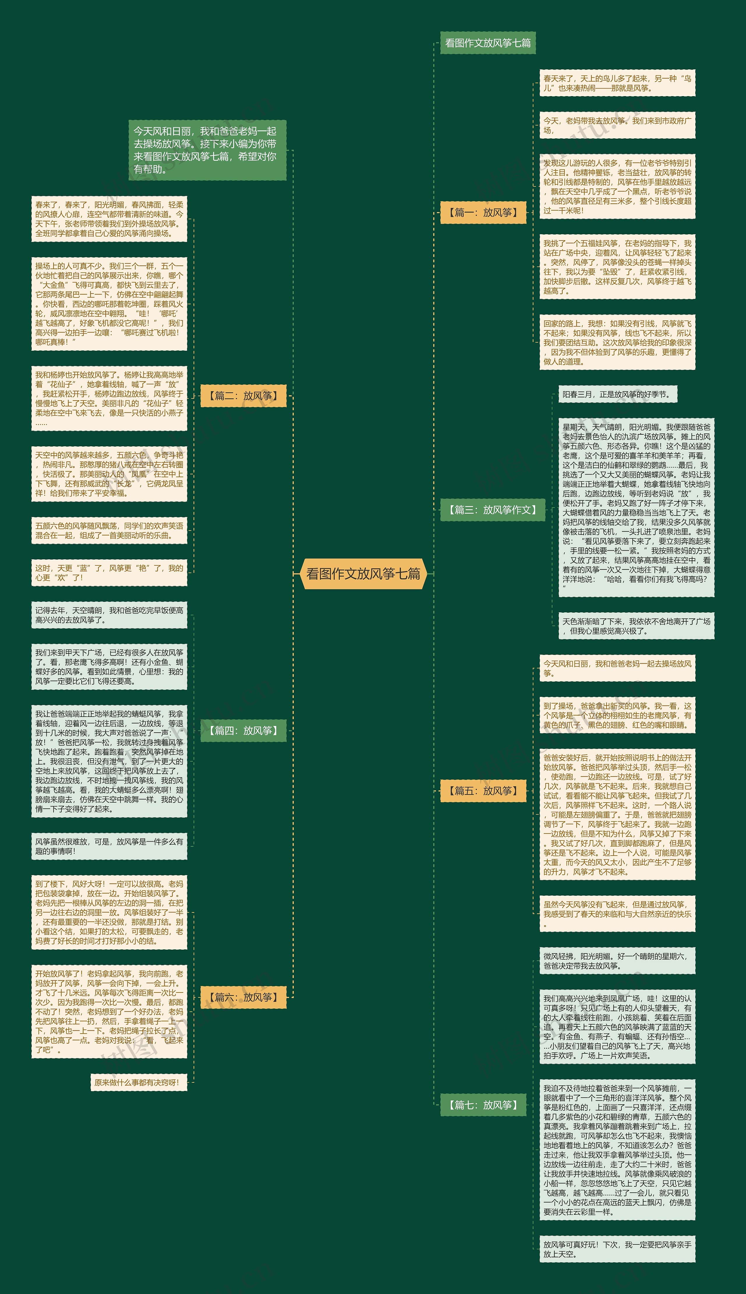 看图作文放风筝七篇思维导图
