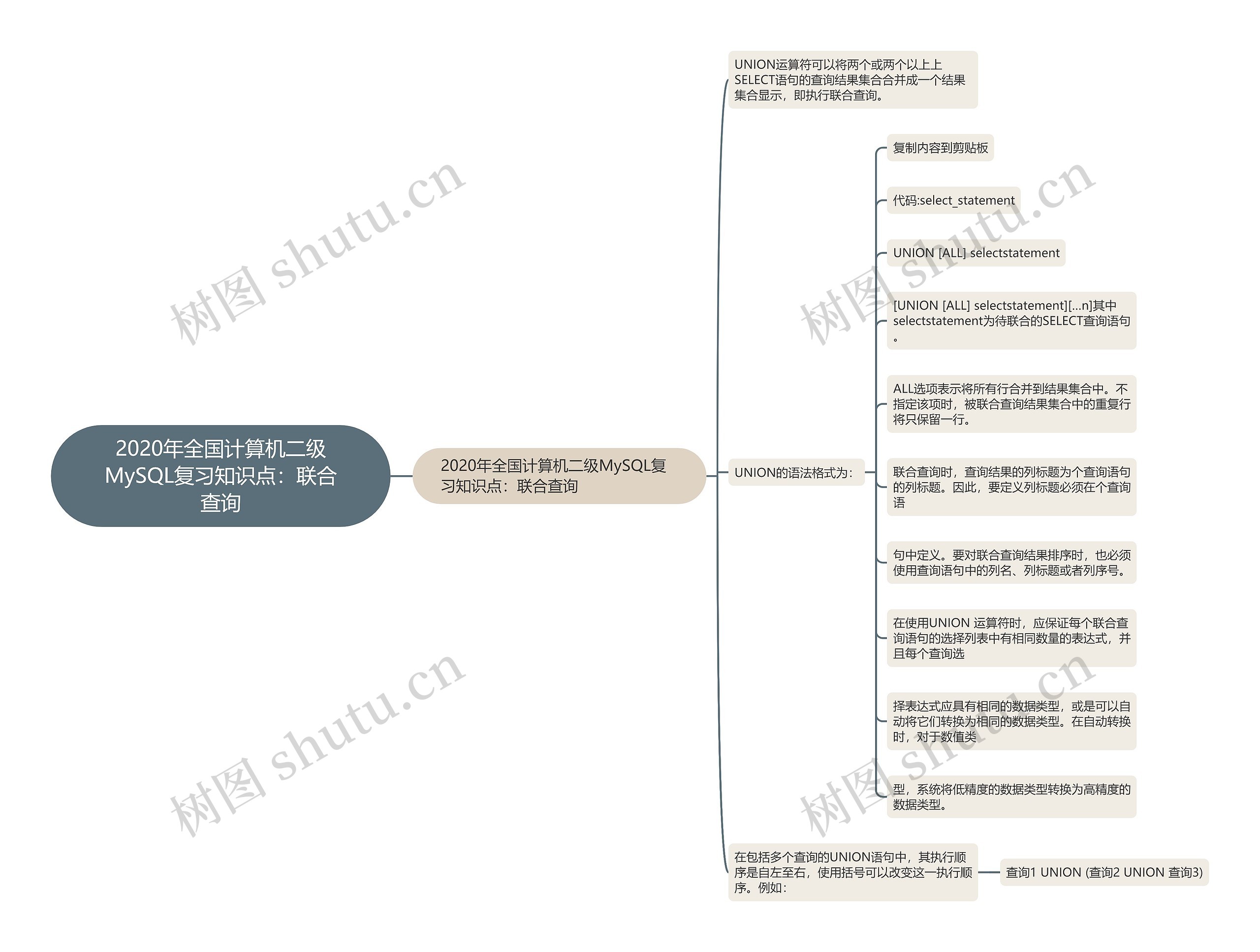 2020年全国计算机二级MySQL复习知识点：联合查询思维导图