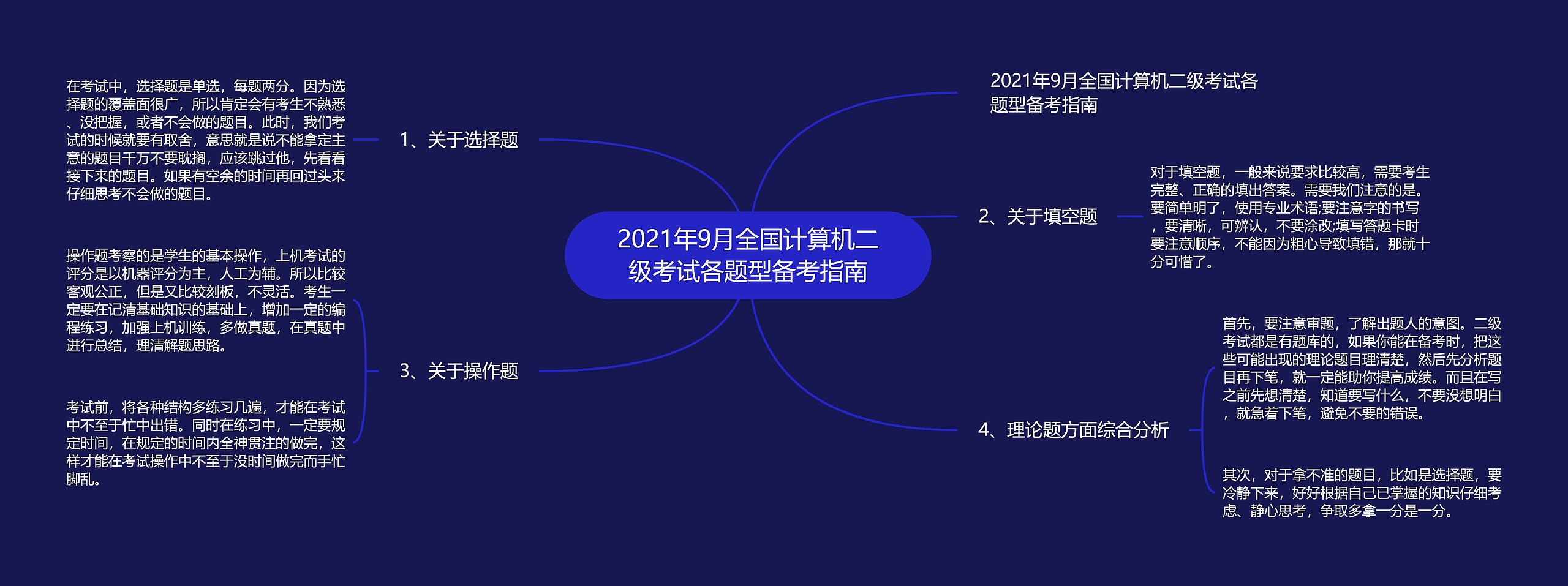 2021年9月全国计算机二级考试各题型备考指南思维导图