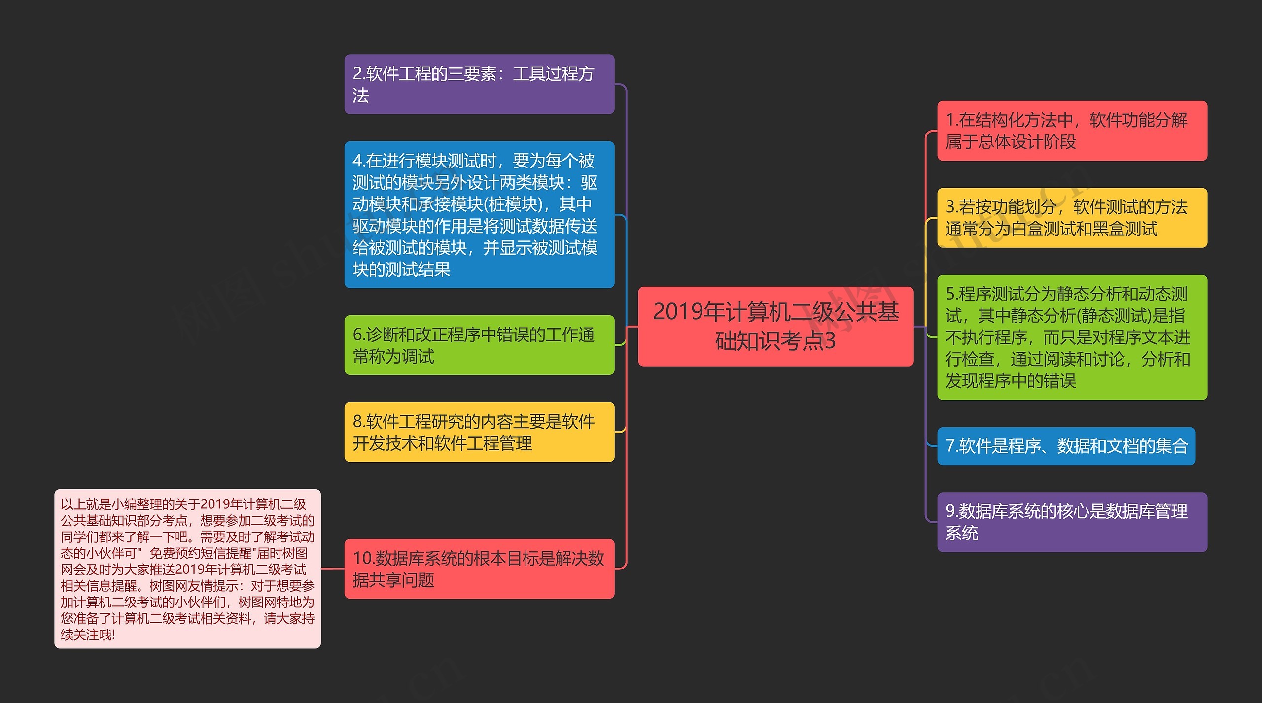 2019年计算机二级公共基础知识考点3