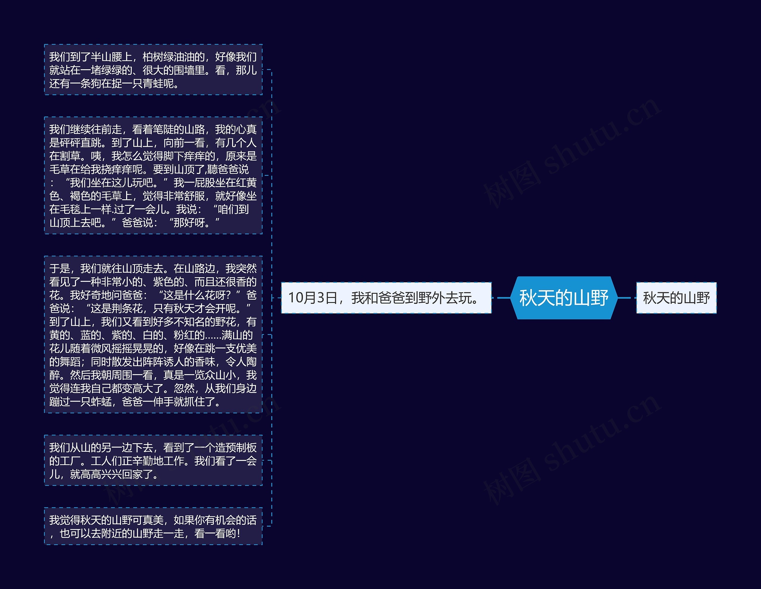 秋天的山野思维导图