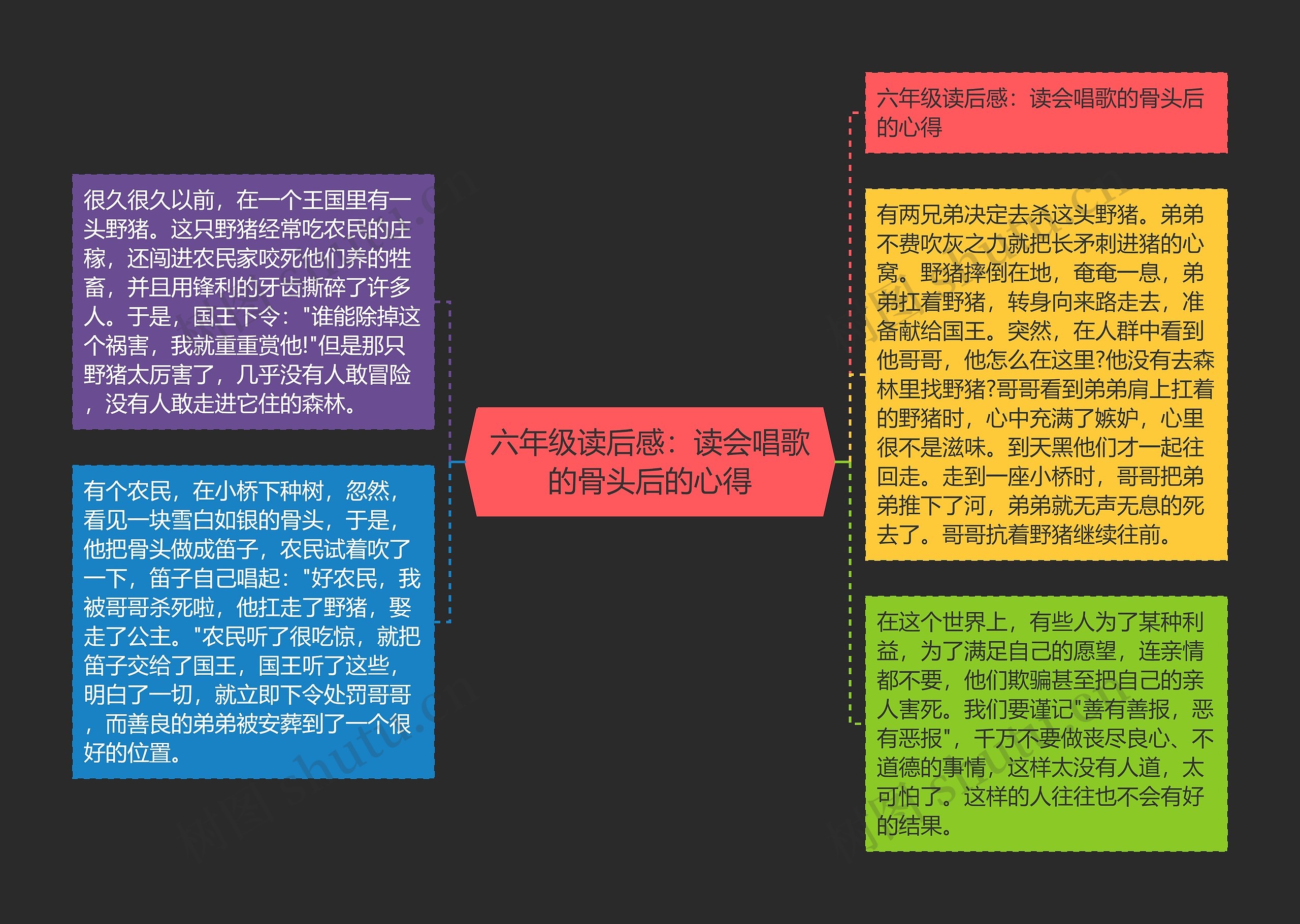 六年级读后感：读会唱歌的骨头后的心得思维导图