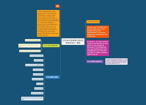 2021年12月英语六级作文预测及范文：晨练