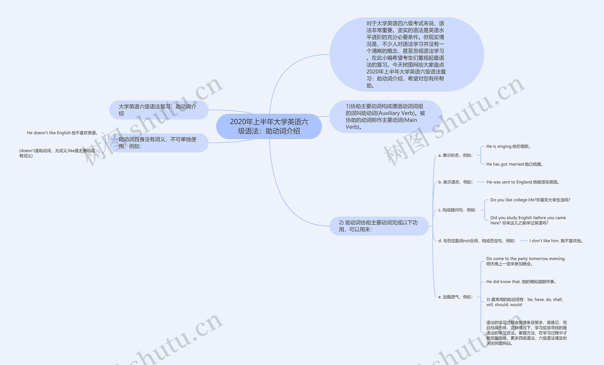 2020年上半年大学英语六级语法：助动词介绍思维导图