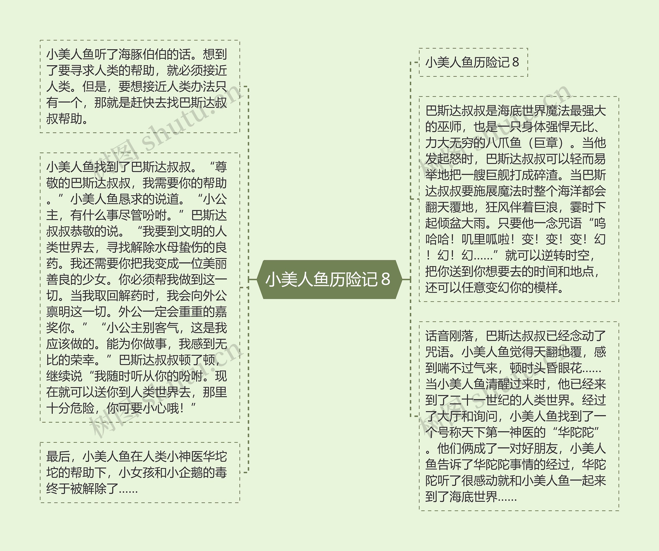 小美人鱼历险记８