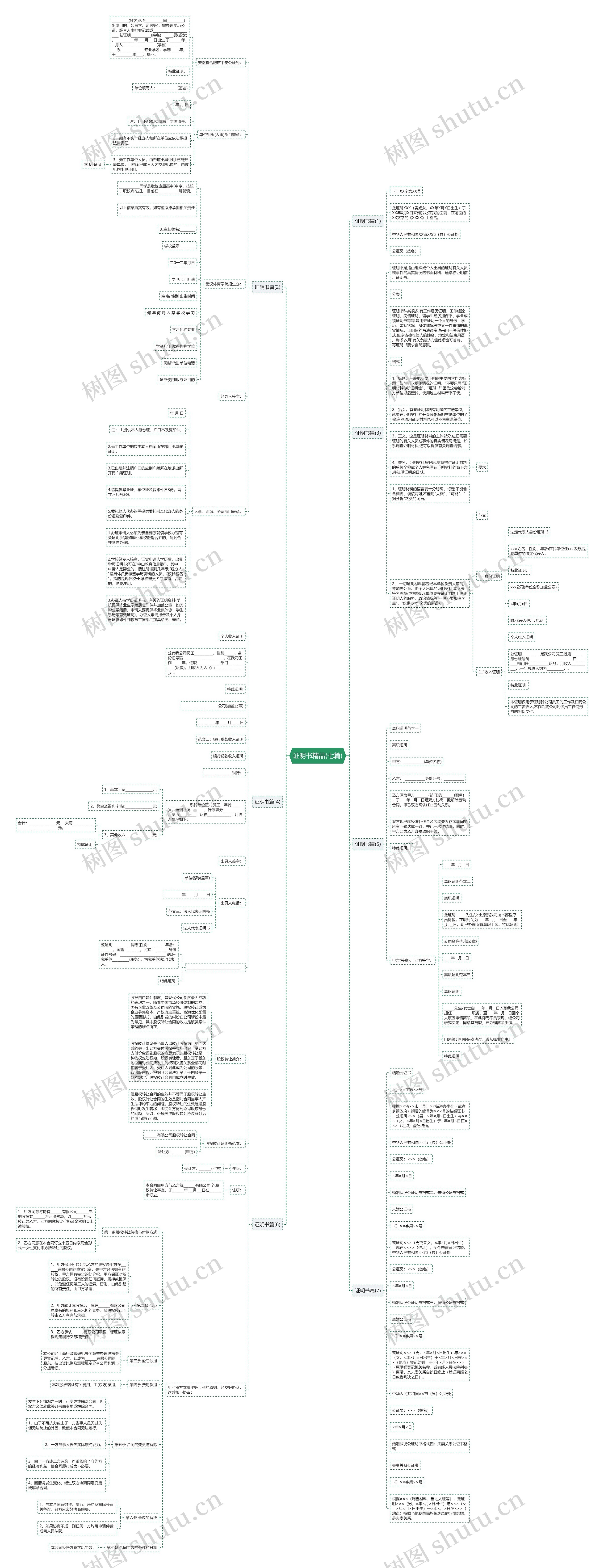 证明书精品(七篇)思维导图