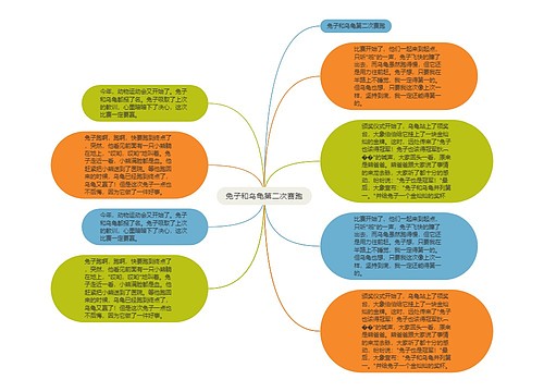 兔子和乌龟第二次赛跑