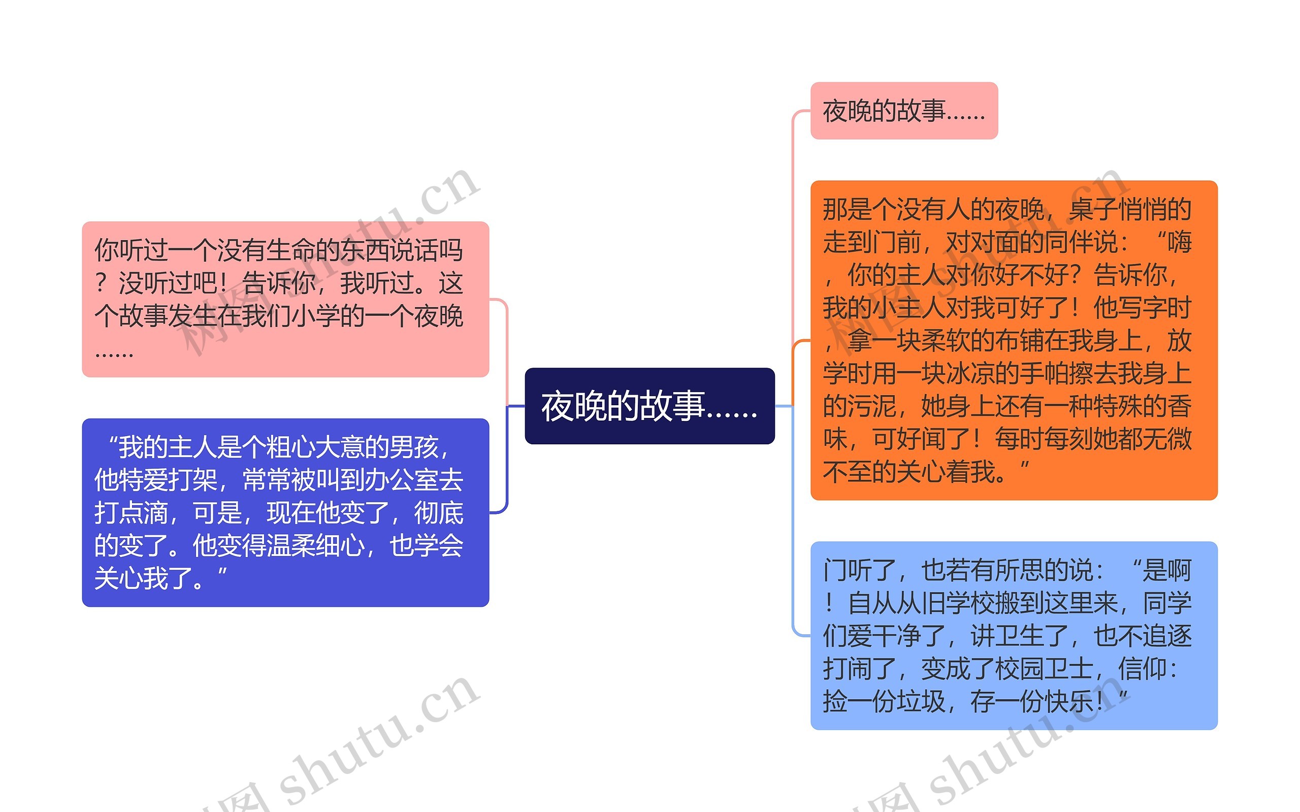 夜晚的故事……