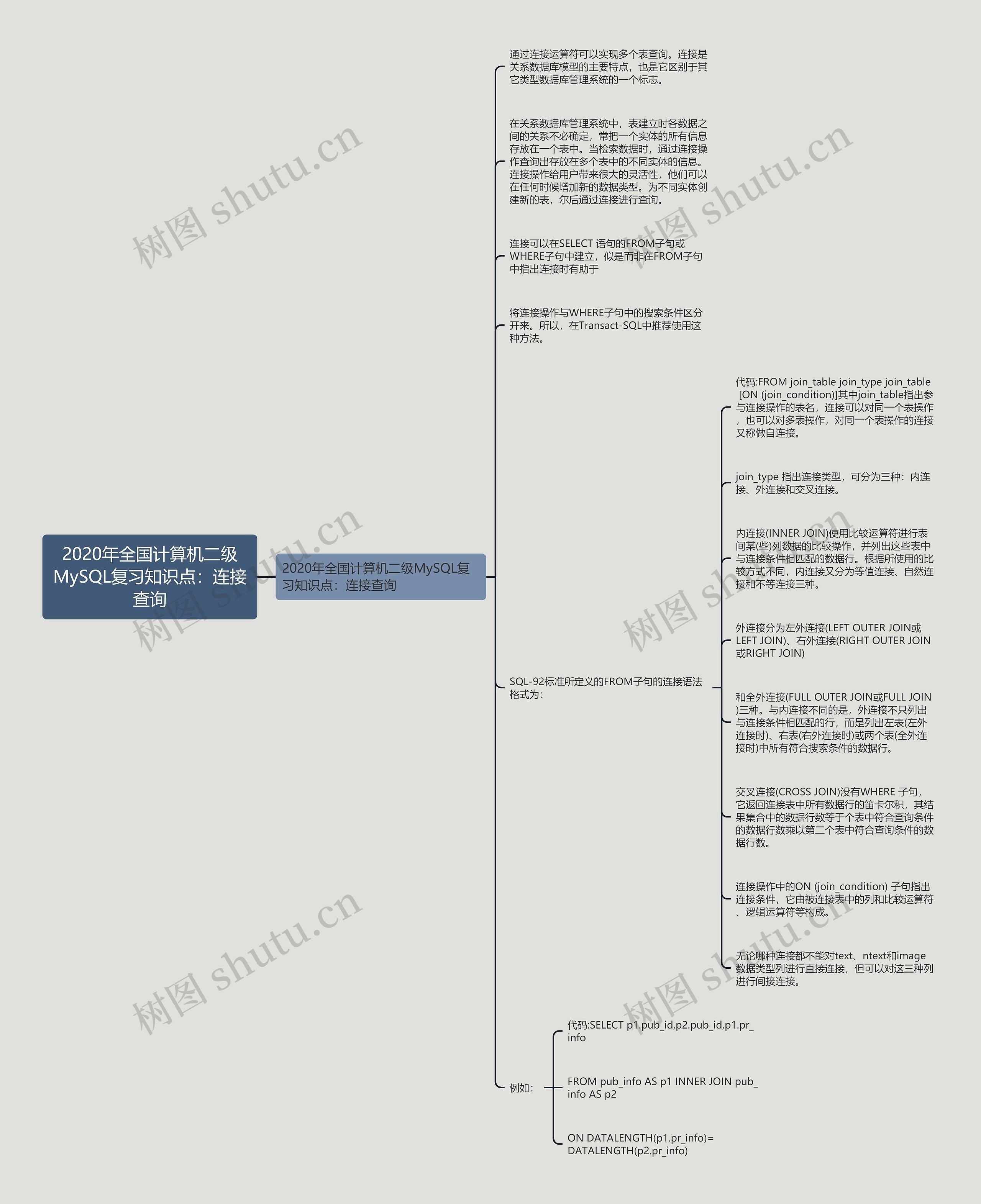 2020年全国计算机二级MySQL复习知识点：连接查询思维导图