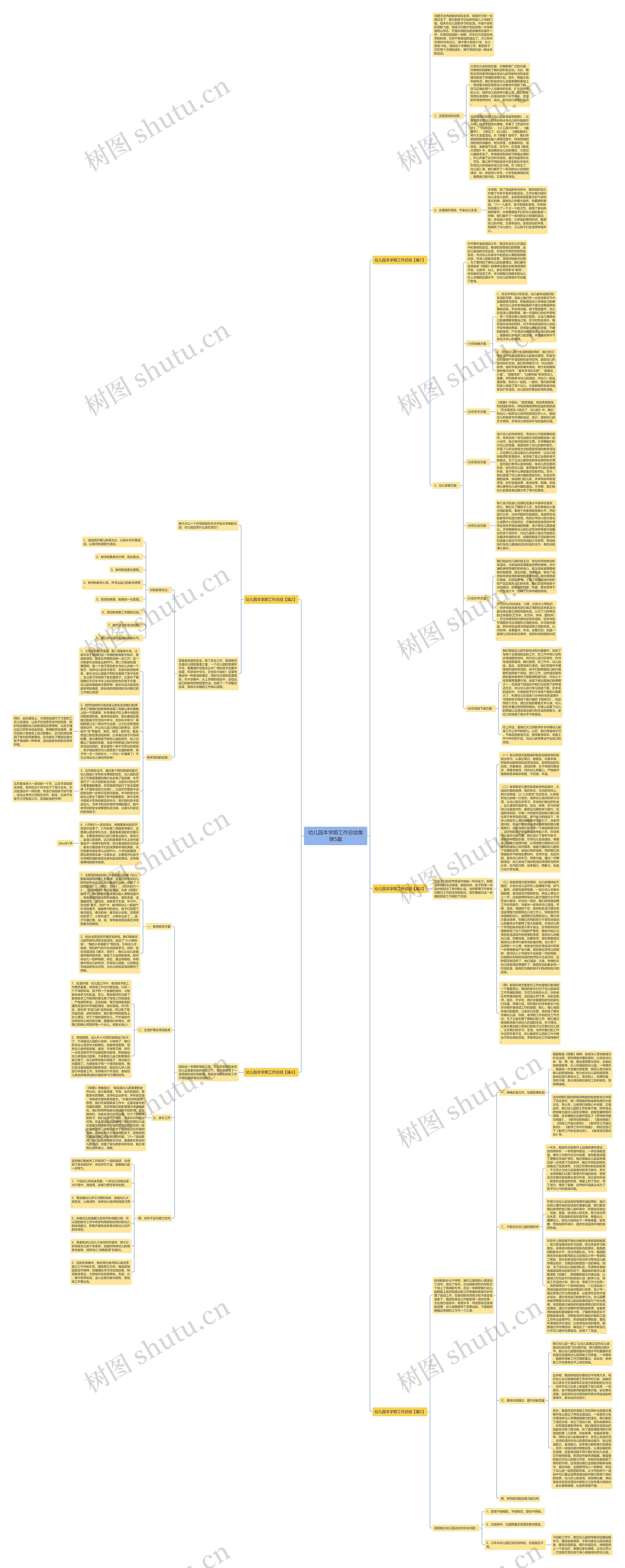 幼儿园本学期工作总结集锦5篇思维导图
