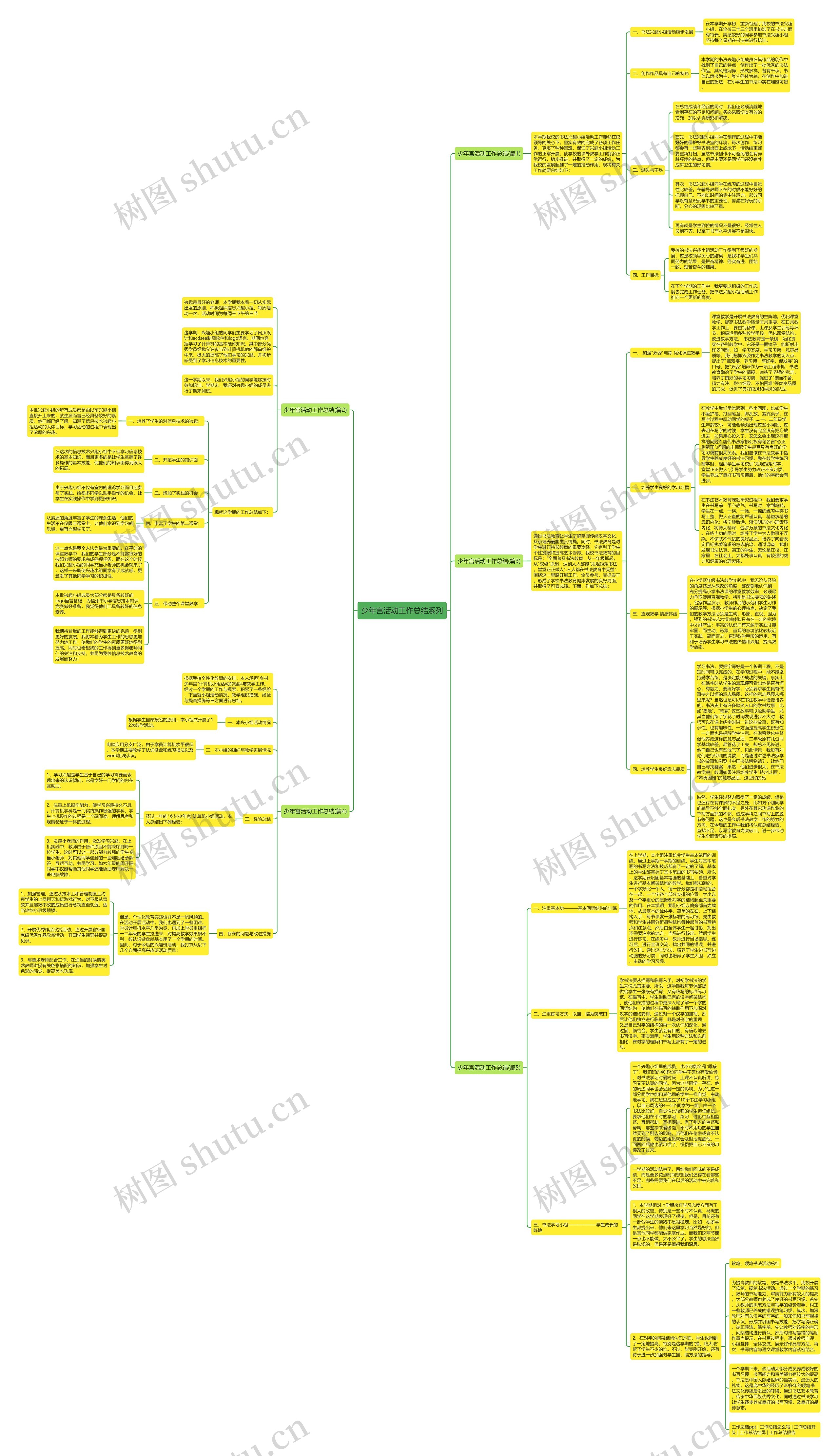 少年宫活动工作总结系列思维导图