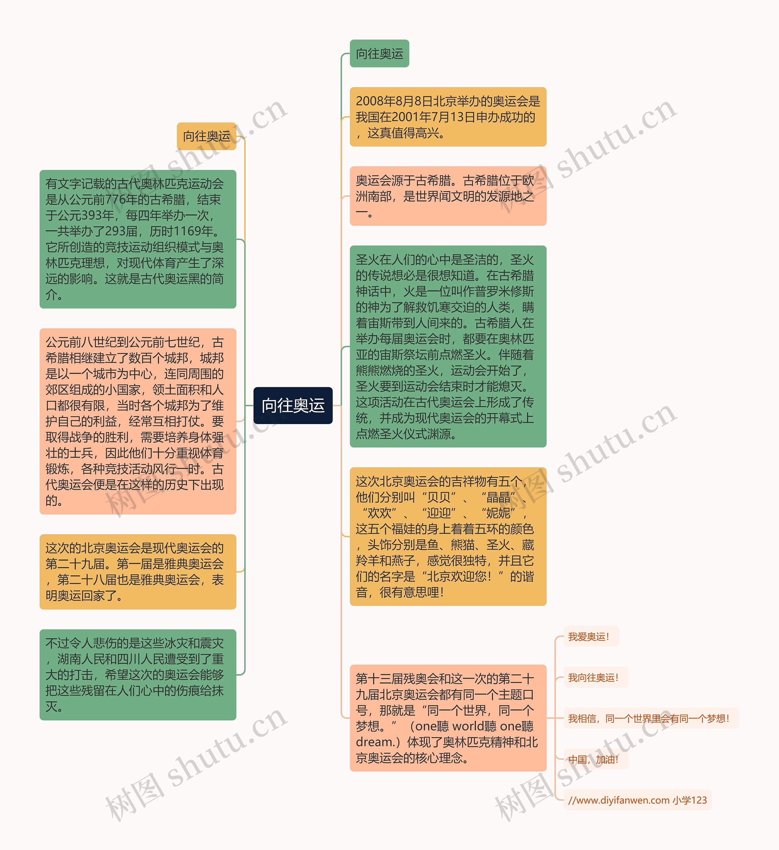 向往奥运思维导图