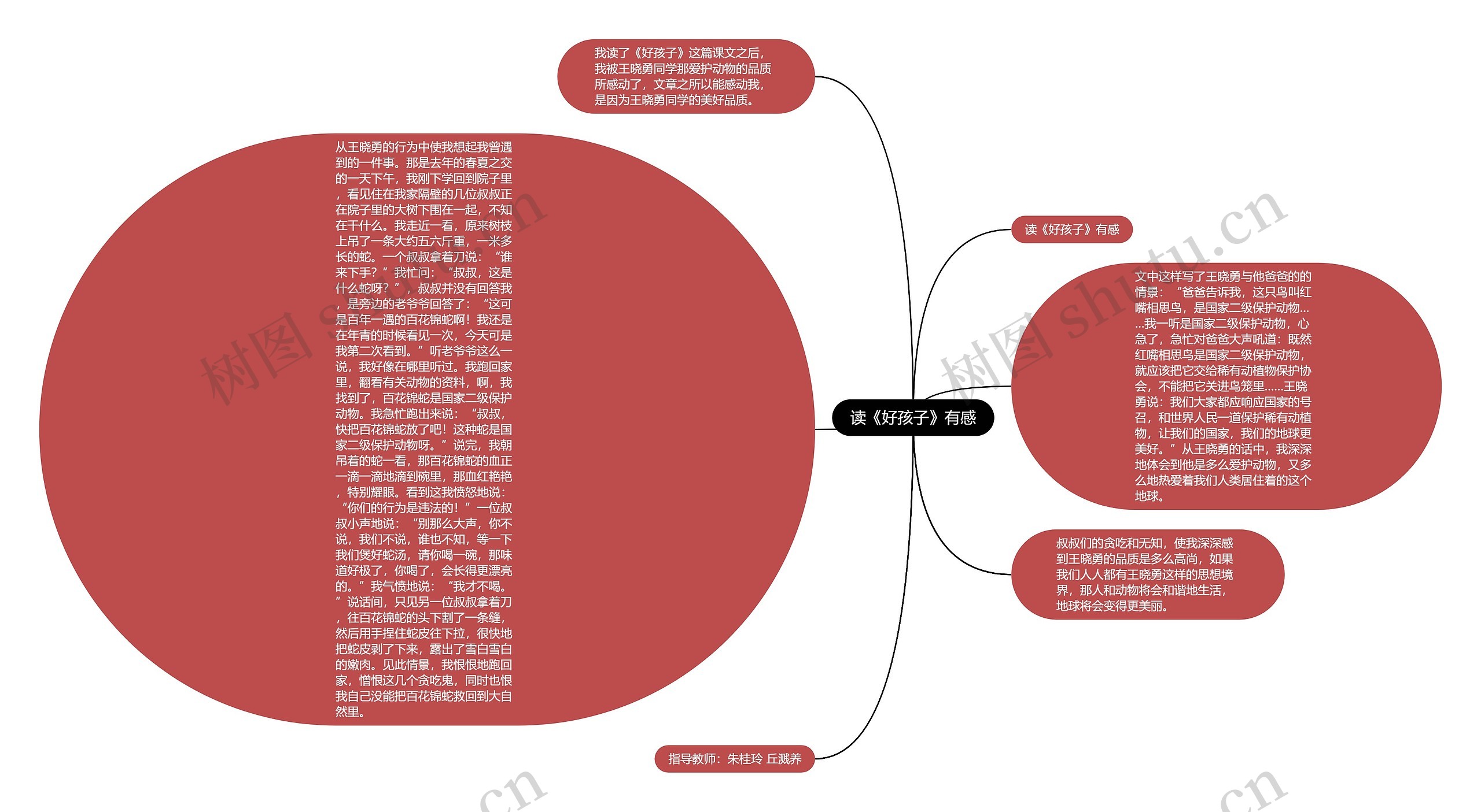 读《好孩子》有感思维导图