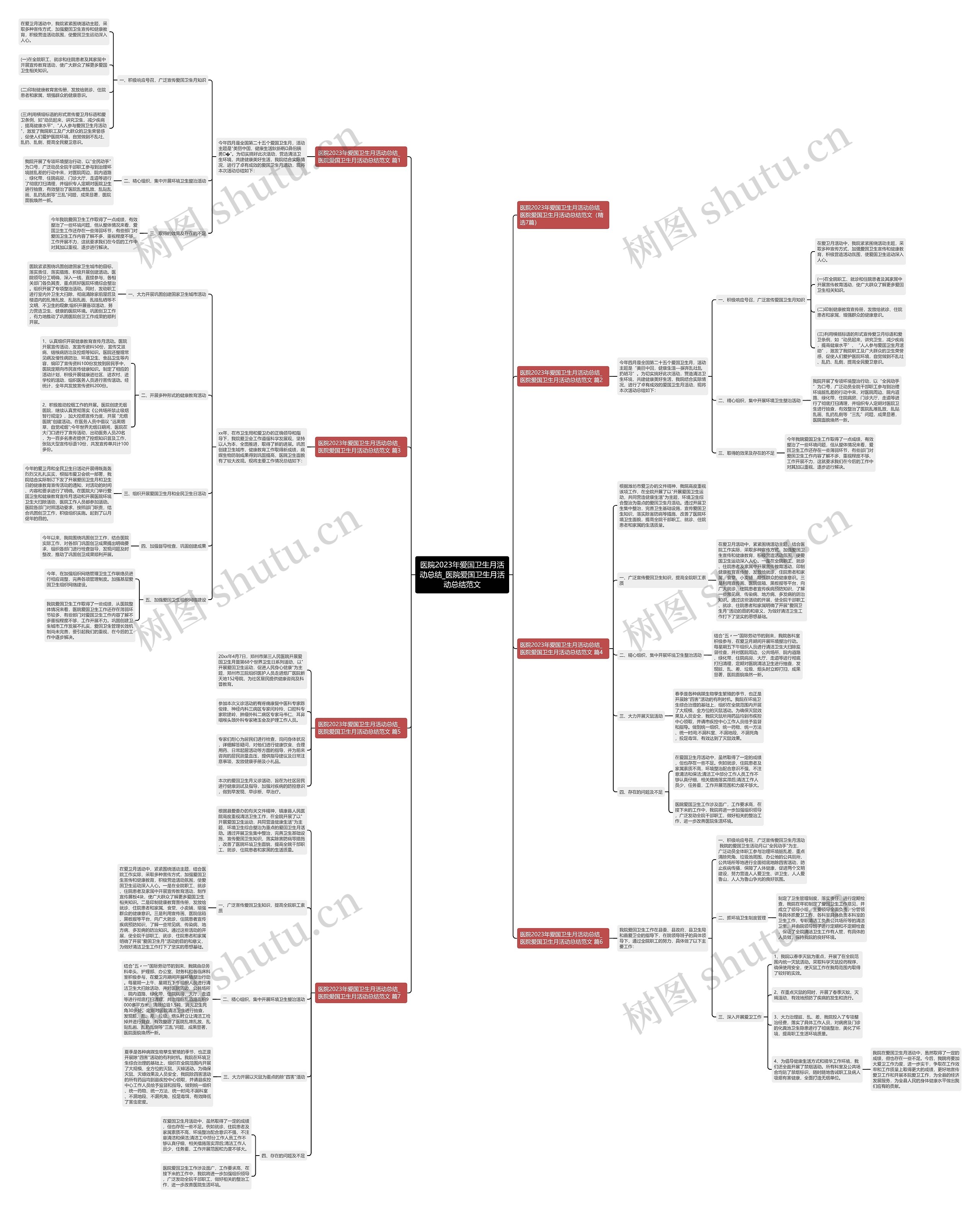 医院2023年爱国卫生月活动总结_医院爱国卫生月活动总结范文思维导图