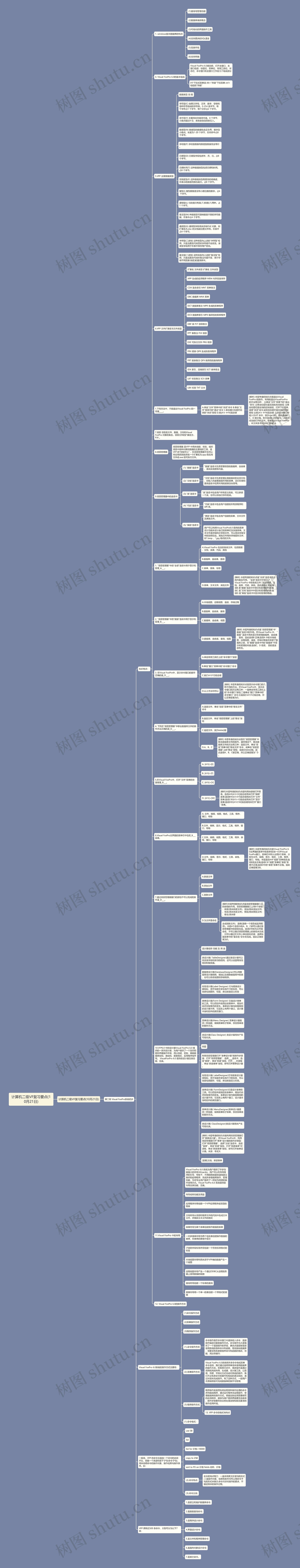 计算机二级VF复习要点(10月21日)思维导图
