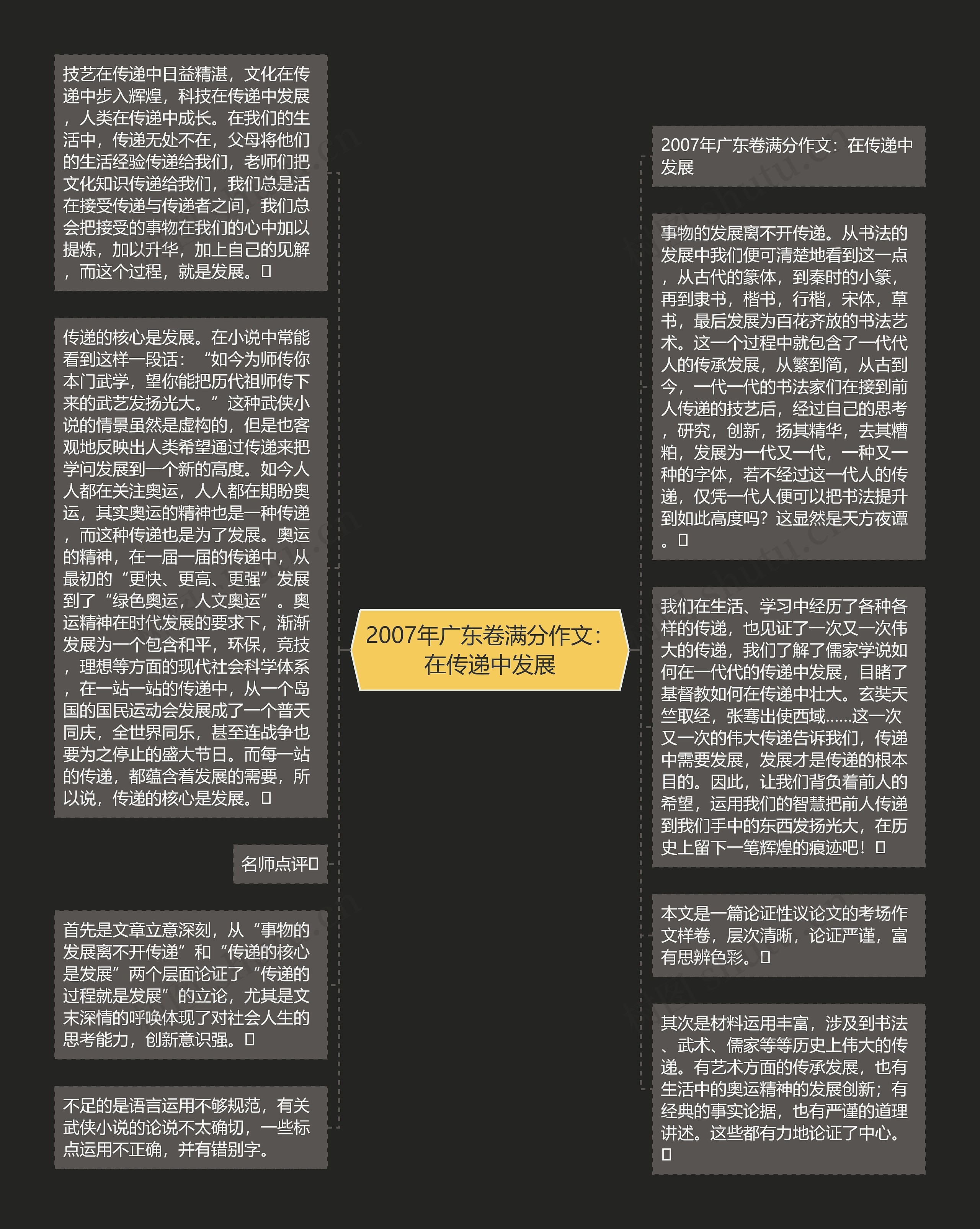 2007年广东卷满分作文:在传递中发展思维导图高清图 2007年广东卷满分作文:在传递中发展思维导图