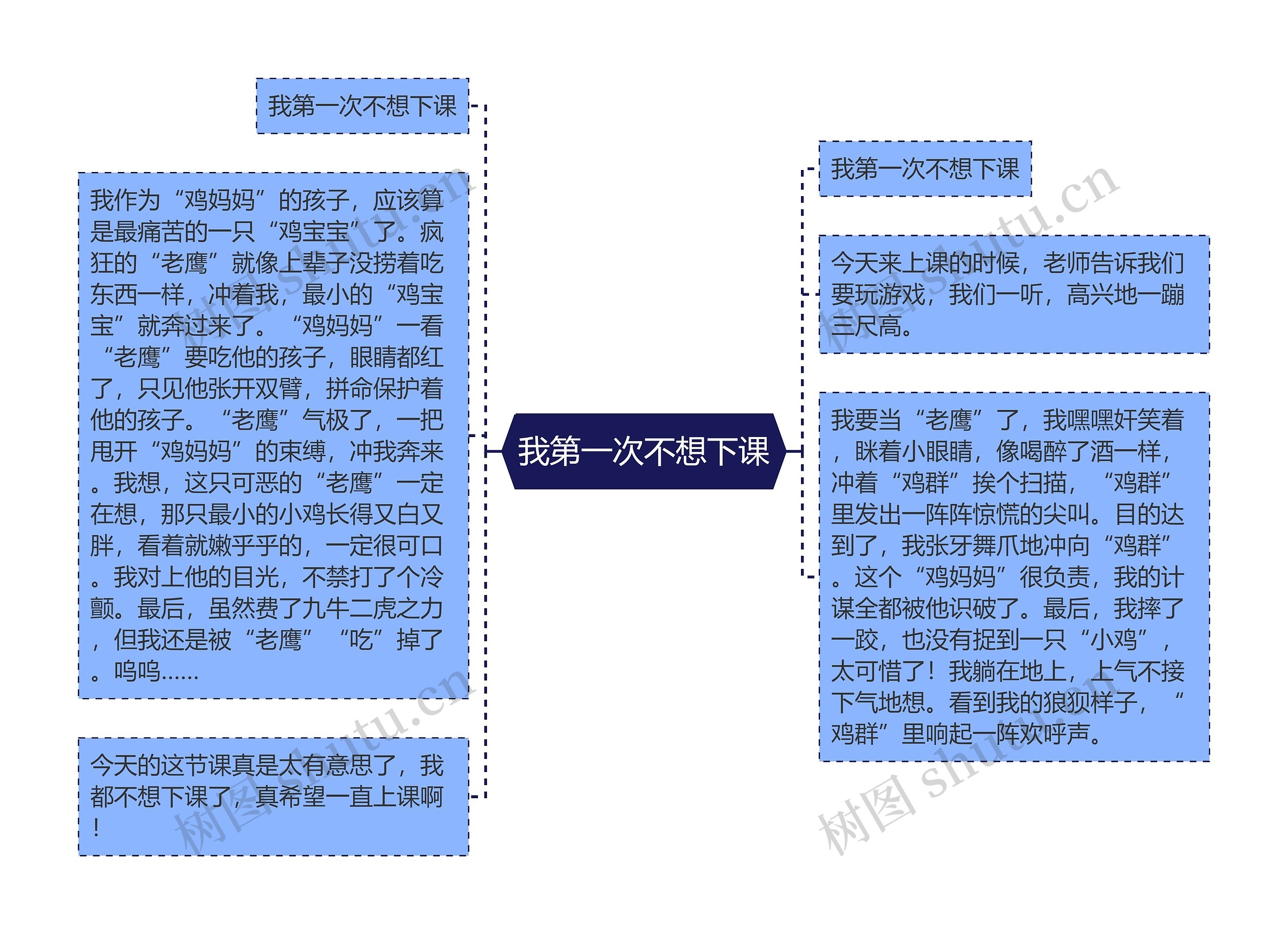 我第一次不想下课思维导图