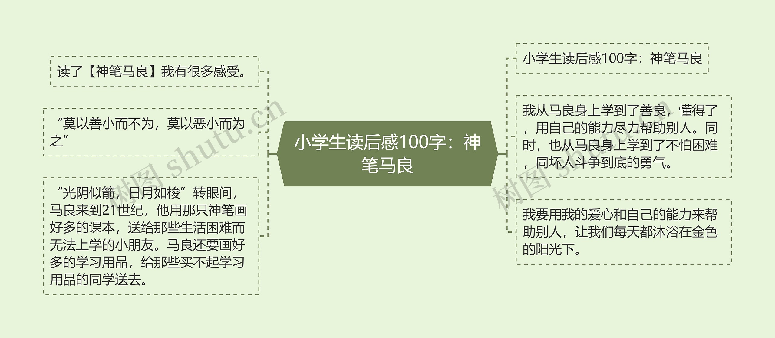 小学生读后感100字：神笔马良思维导图