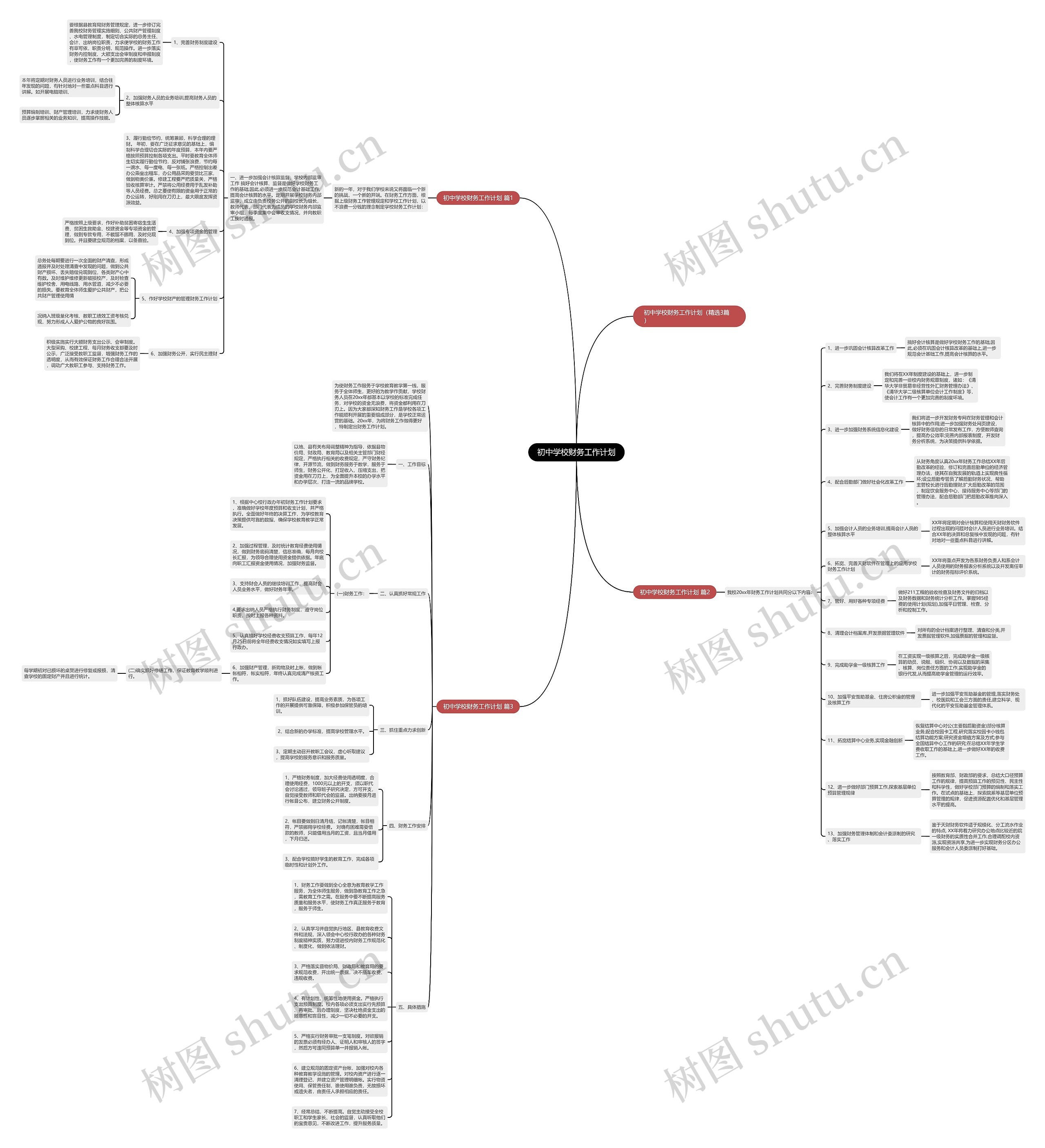 初中学校财务工作计划思维导图