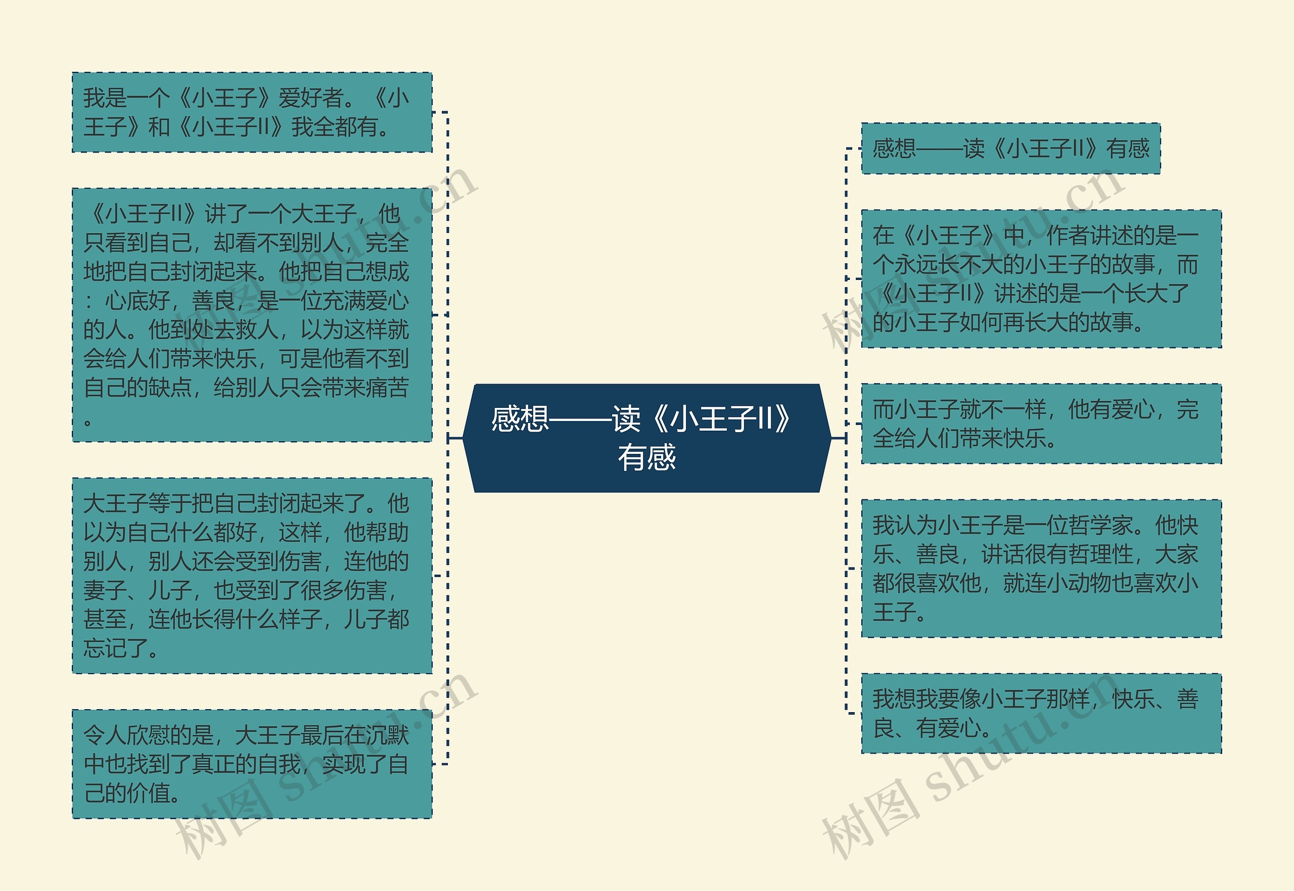 感想——读《小王子II》有感思维导图