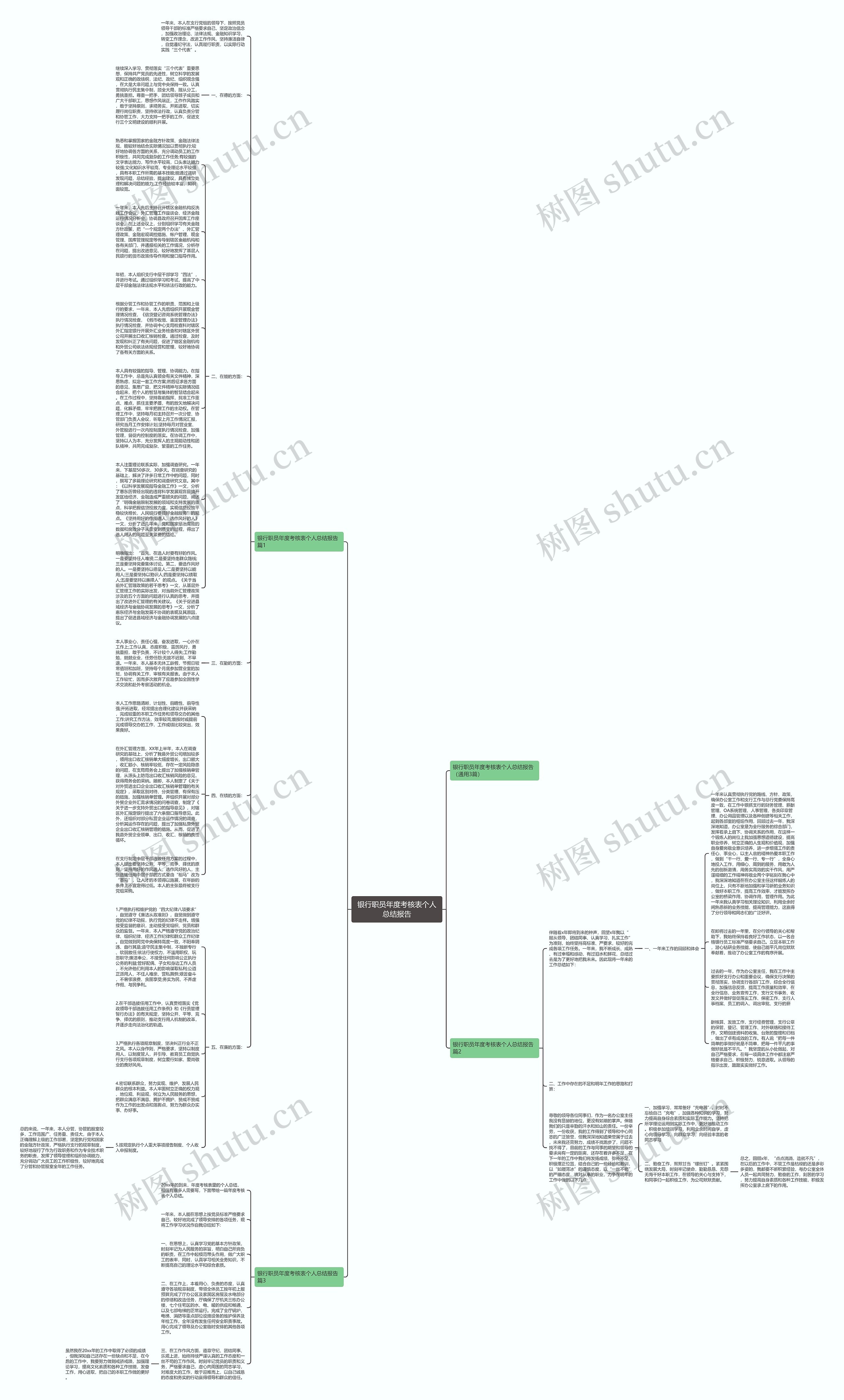 银行职员年度考核表个人总结报告思维导图高清图 银行职员年度考核表个人总结报告思维导图