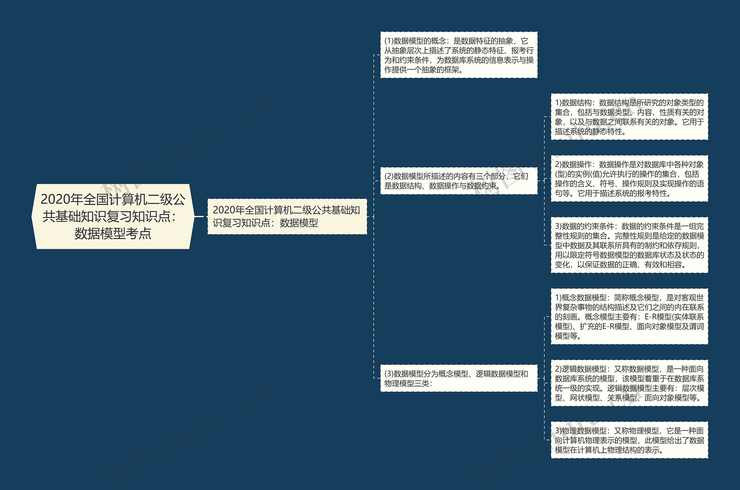 2020年全国计算机二级公共基础知识复习知识点：数据模型考点