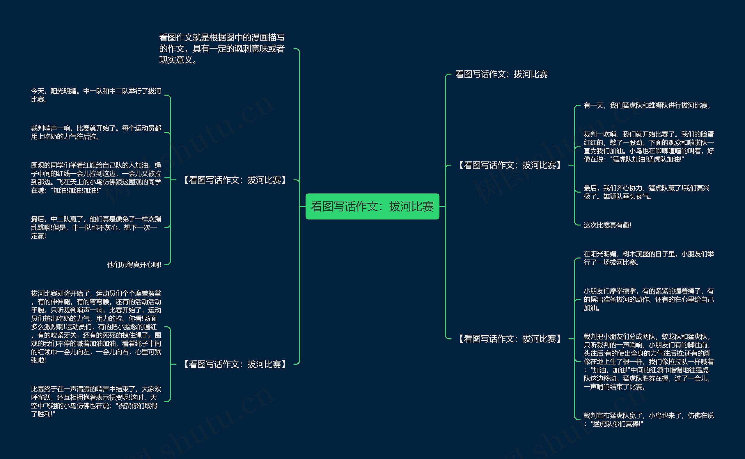 看图写话作文：拔河比赛思维导图