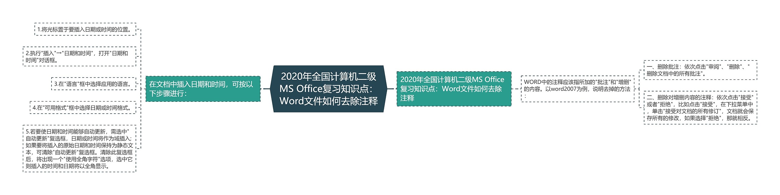 2020年全国计算机二级MS Office复习知识点：Word文件如何去除注释