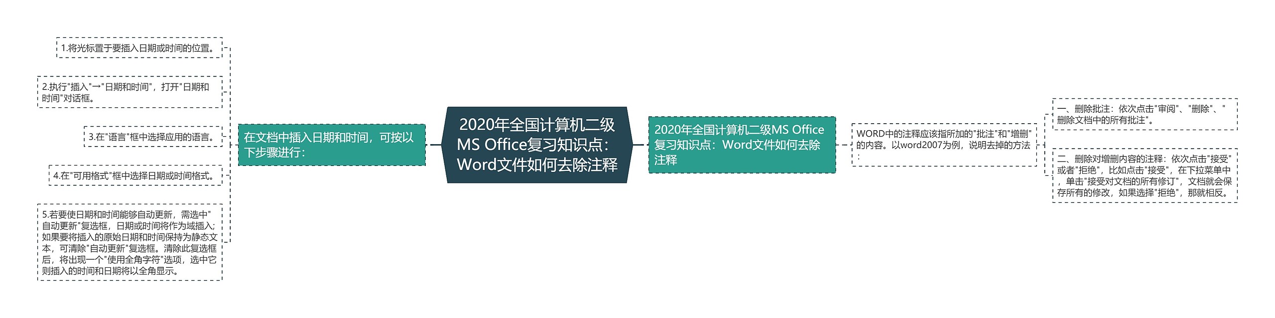 2020年全国计算机二级MS Office复习知识点:Word文件如何去除注释 2020年全国计算机二级MS Office复习知识点:Word文件如何去除注释