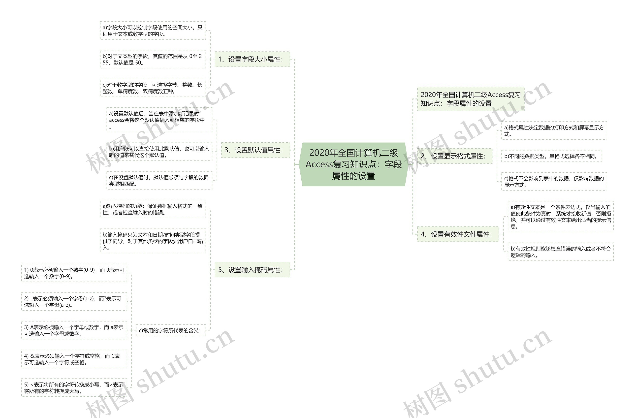2020年全国计算机二级Access复习知识点：字段属性的设置思维导图