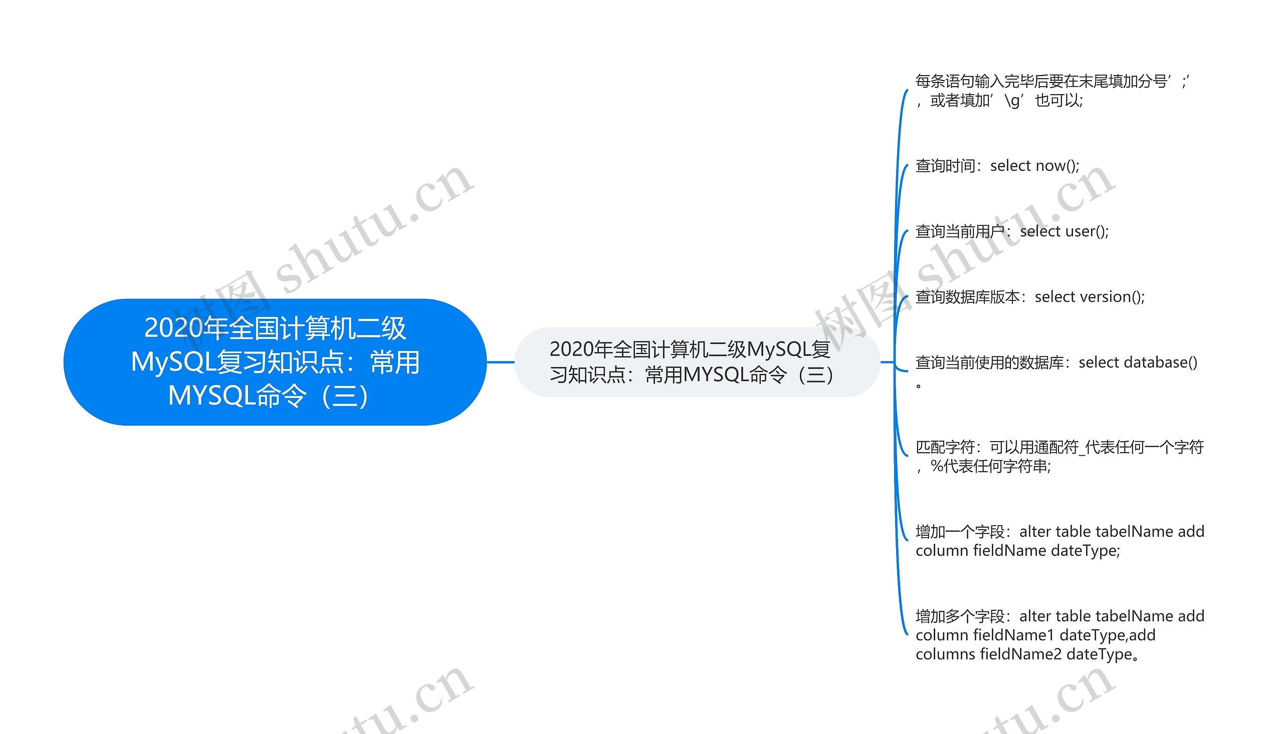 2020年全国计算机二级MySQL复习知识点：常用MYSQL命令（三）