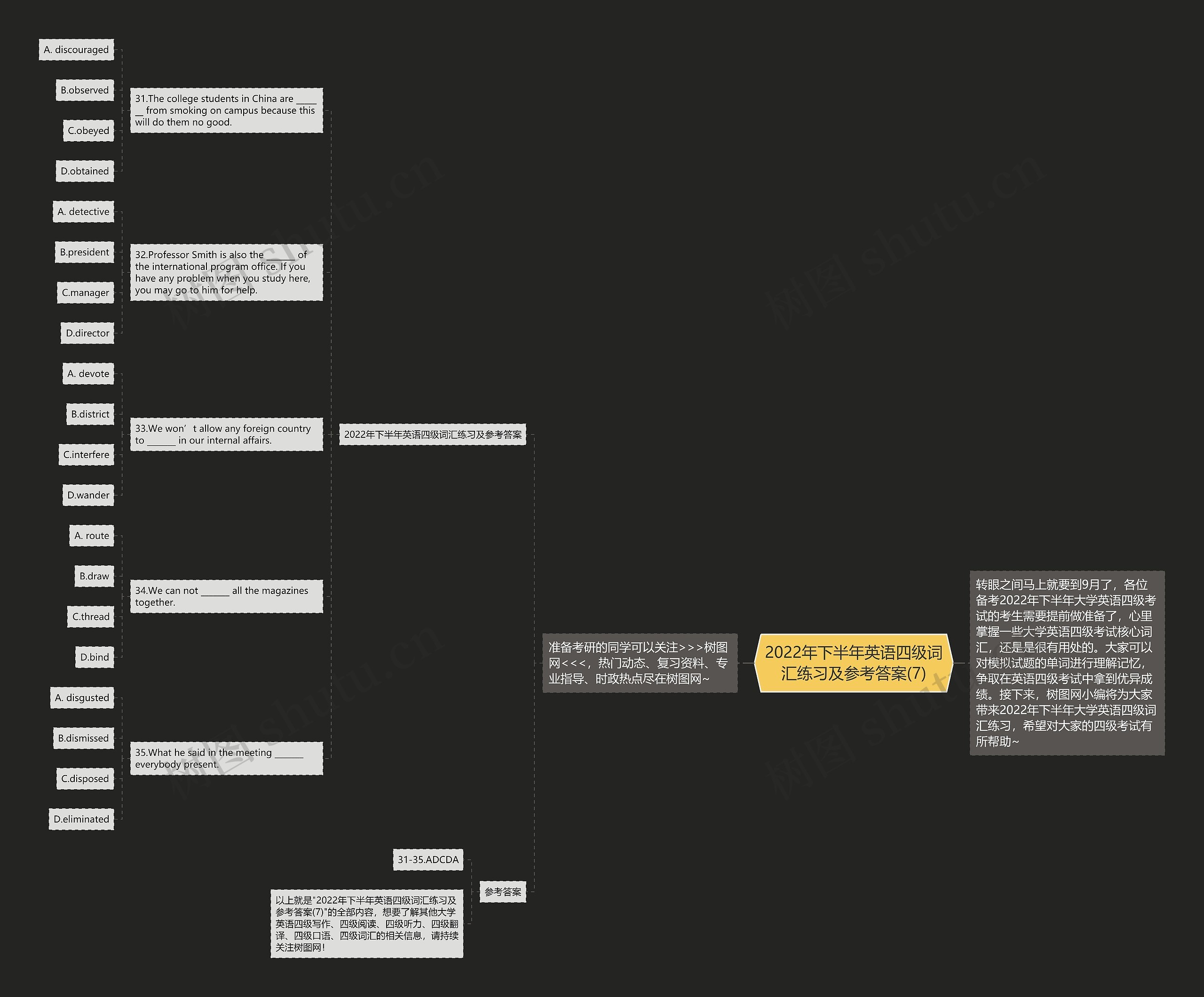 2022年下半年英语四级词汇练习及参考答案(7)思维导图