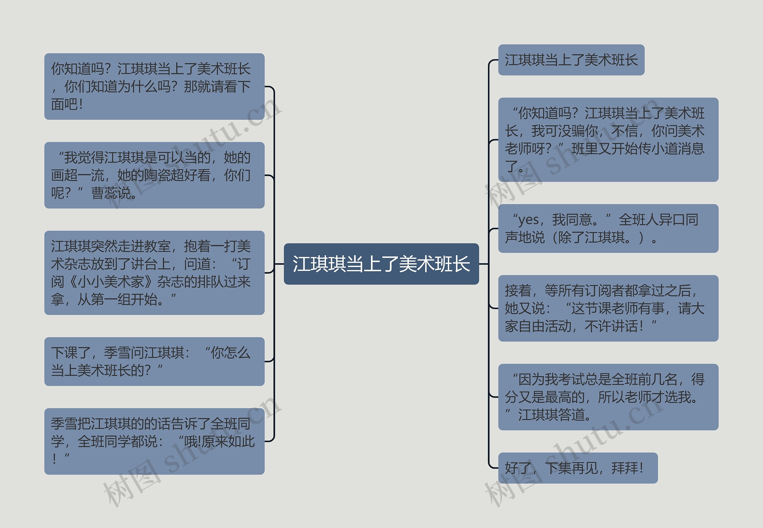 江琪琪当上了美术班长