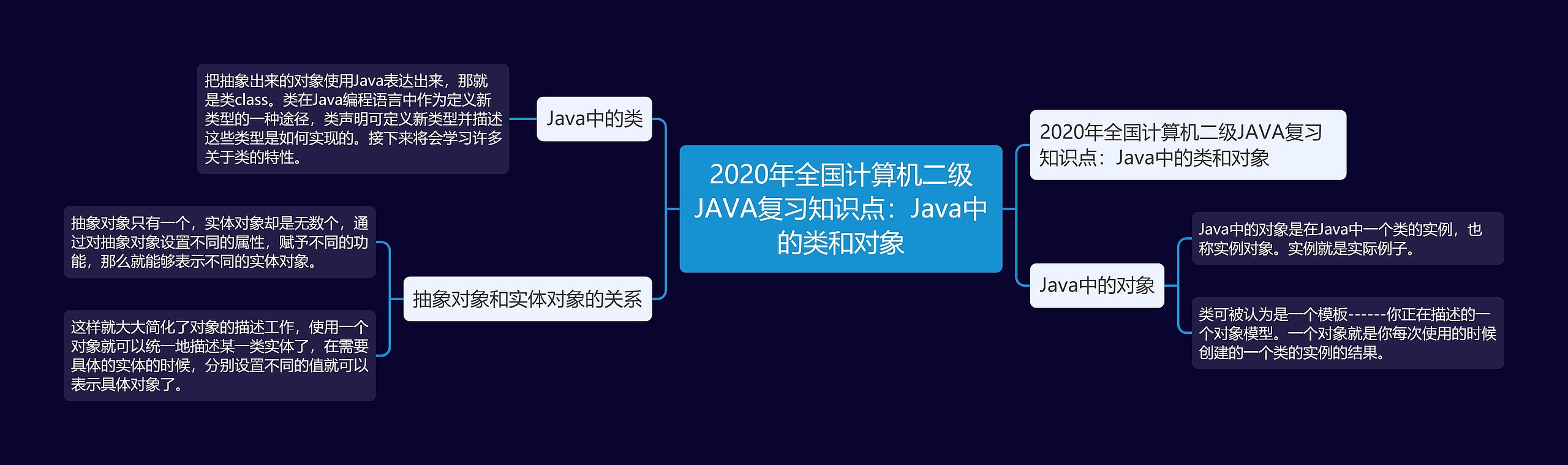 2020年全国计算机二级JAVA复习知识点：Java中的类和对象