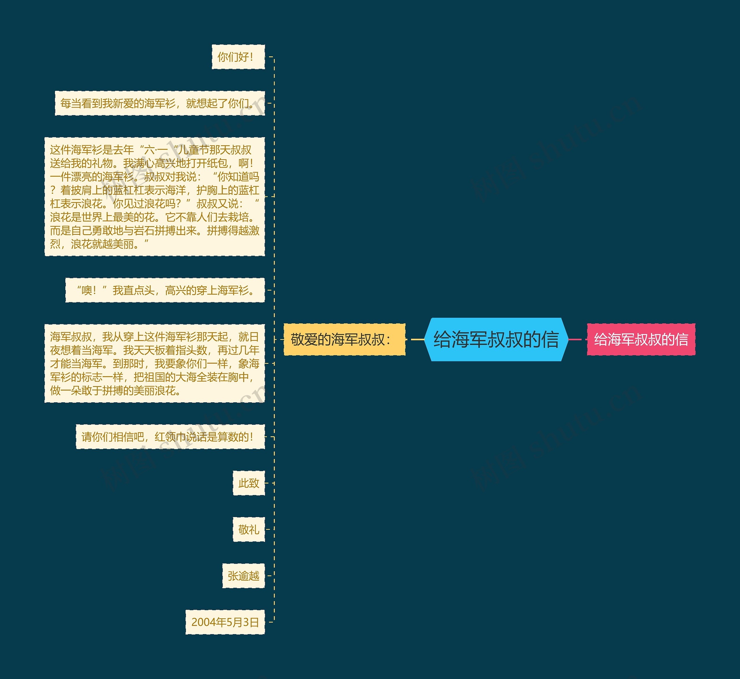 给海军叔叔的信思维导图