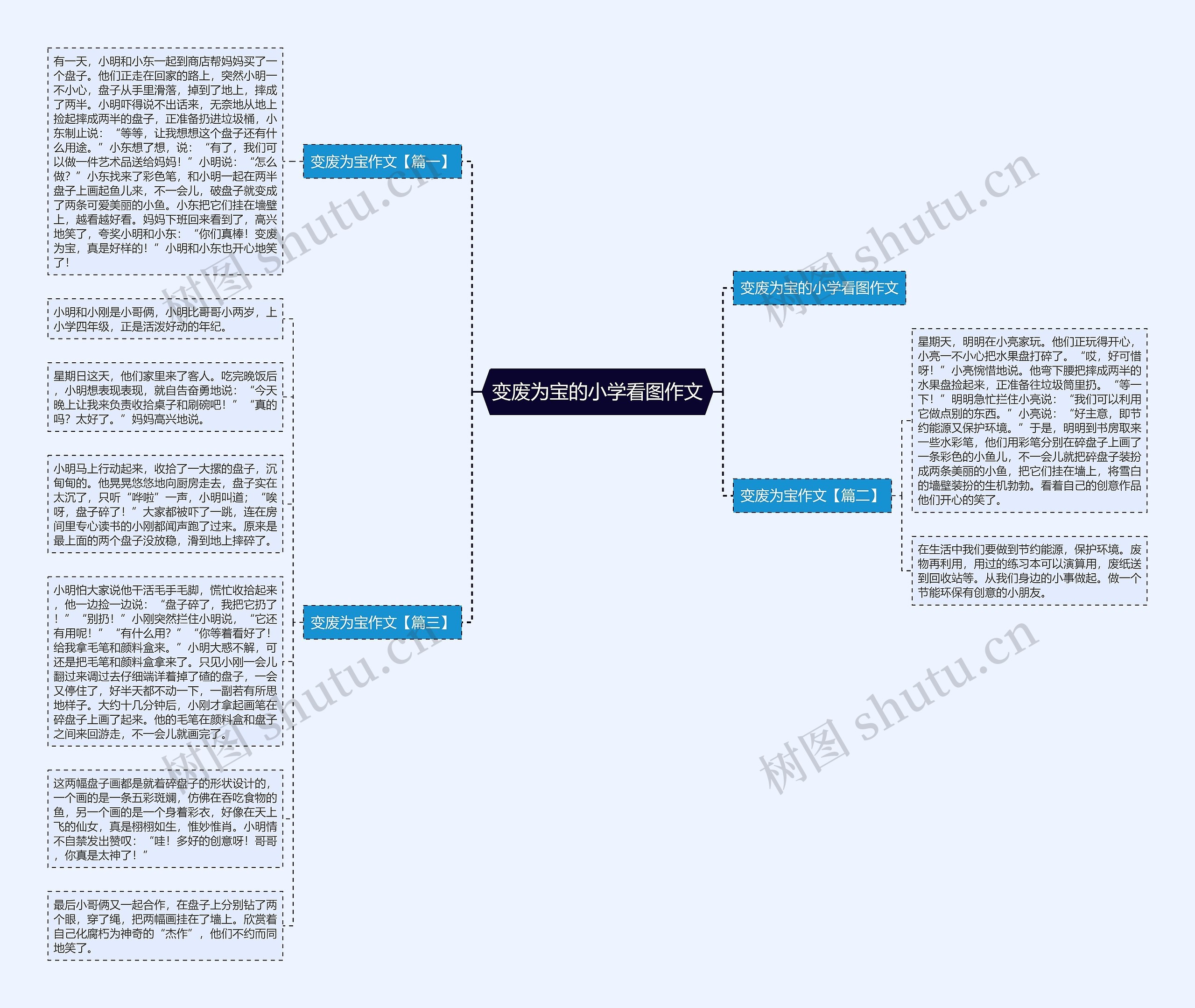 变废为宝的小学看图作文思维导图