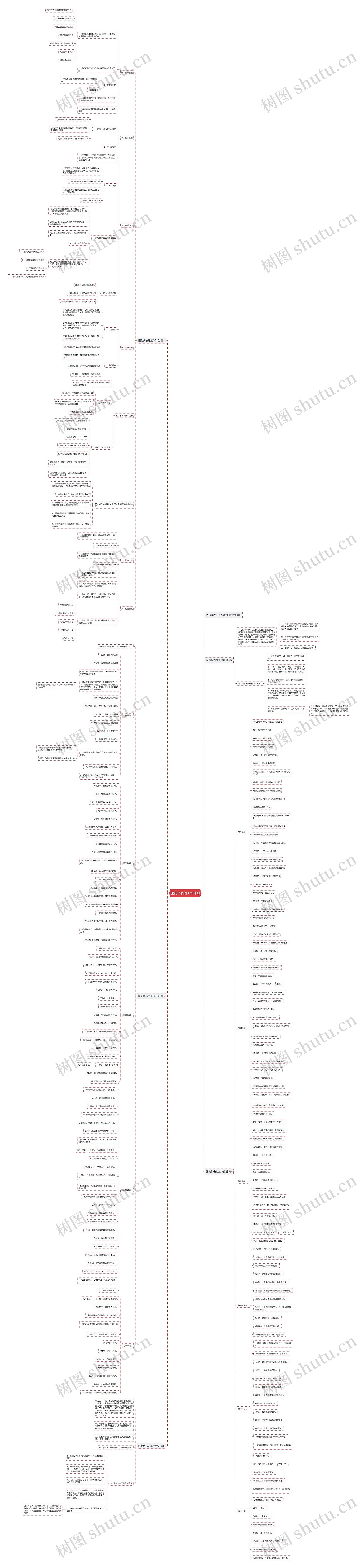 医药代表的工作计划思维导图