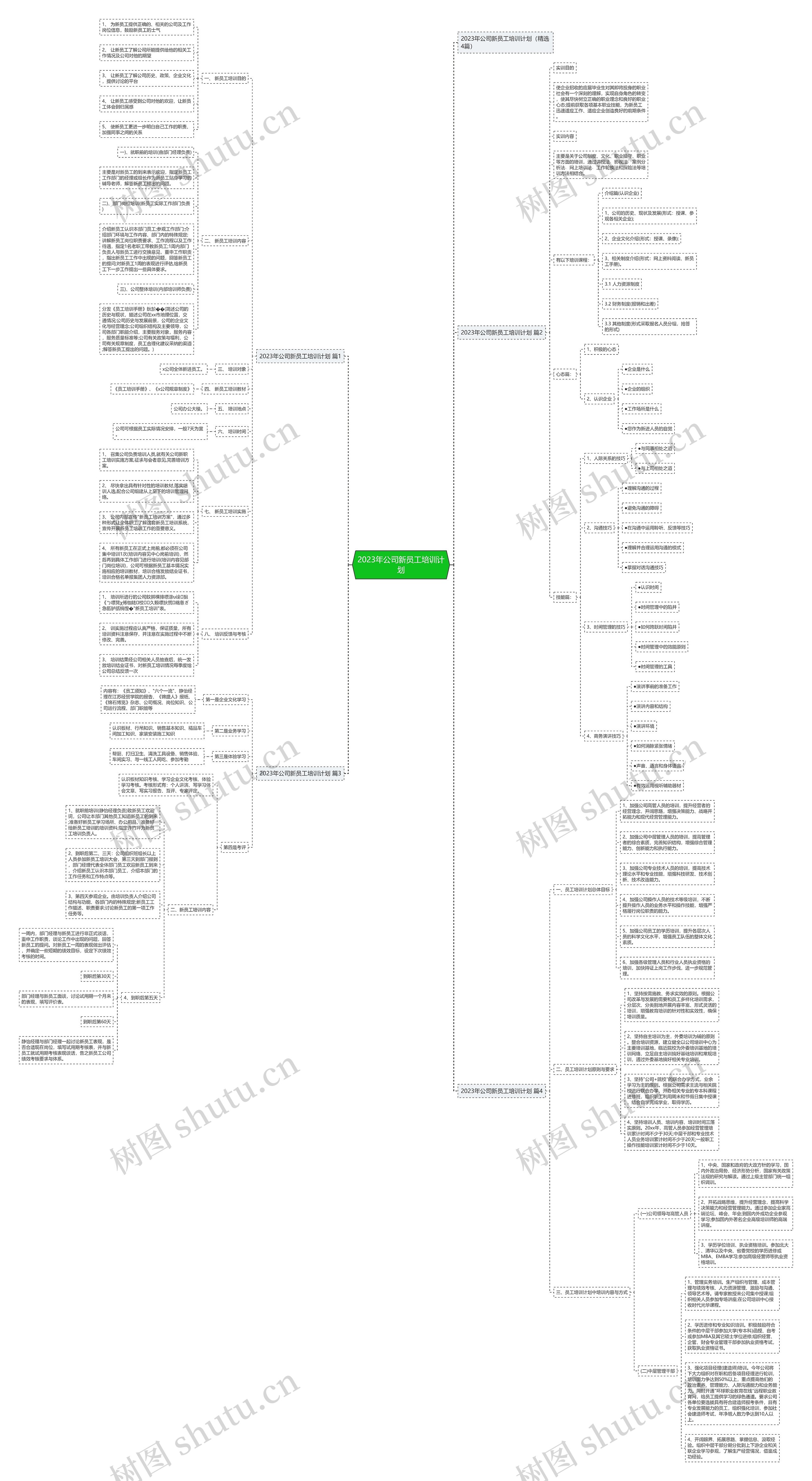 2023年公司新员工培训计划 2023年公司新员工培训计划