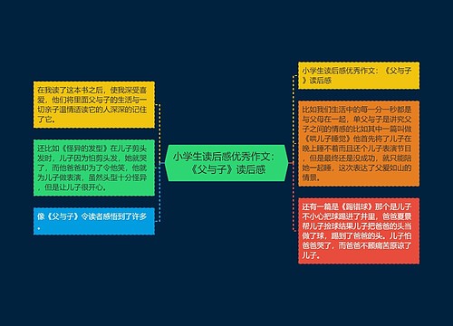 小学生读后感优秀作文：《父与子》读后感