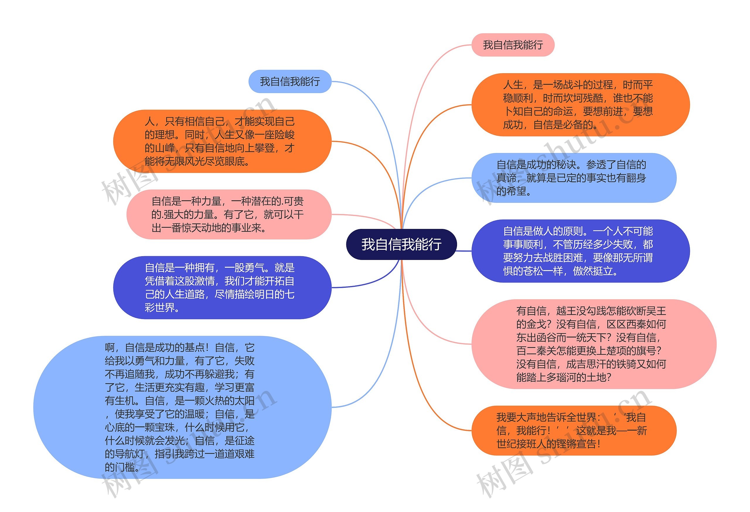 我自信我能行