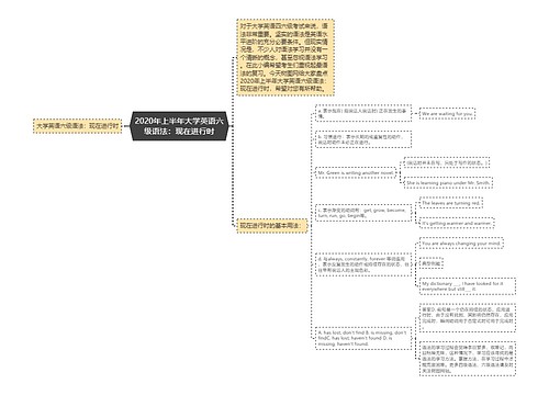 2020年上半年大学英语六级语法：现在进行时