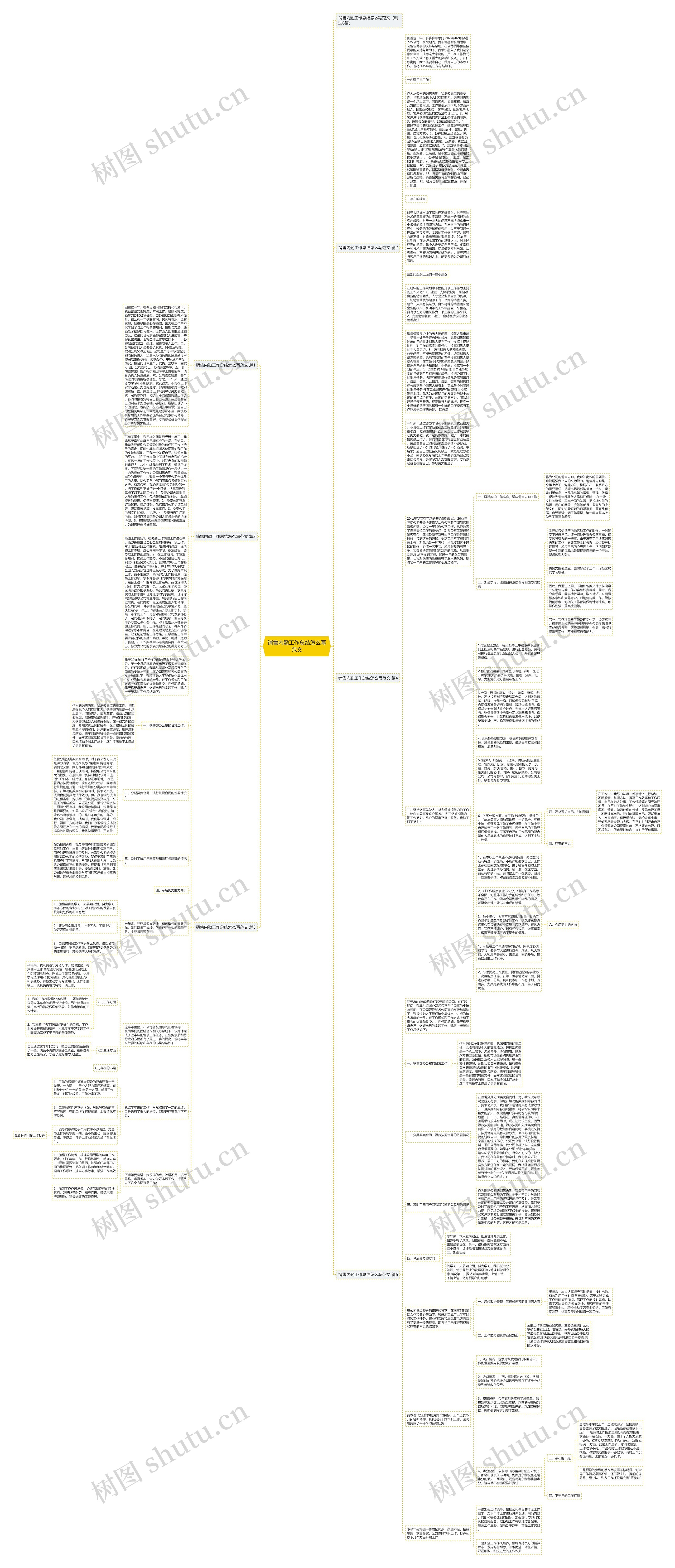 销售内勤工作总结怎么写范文思维导图