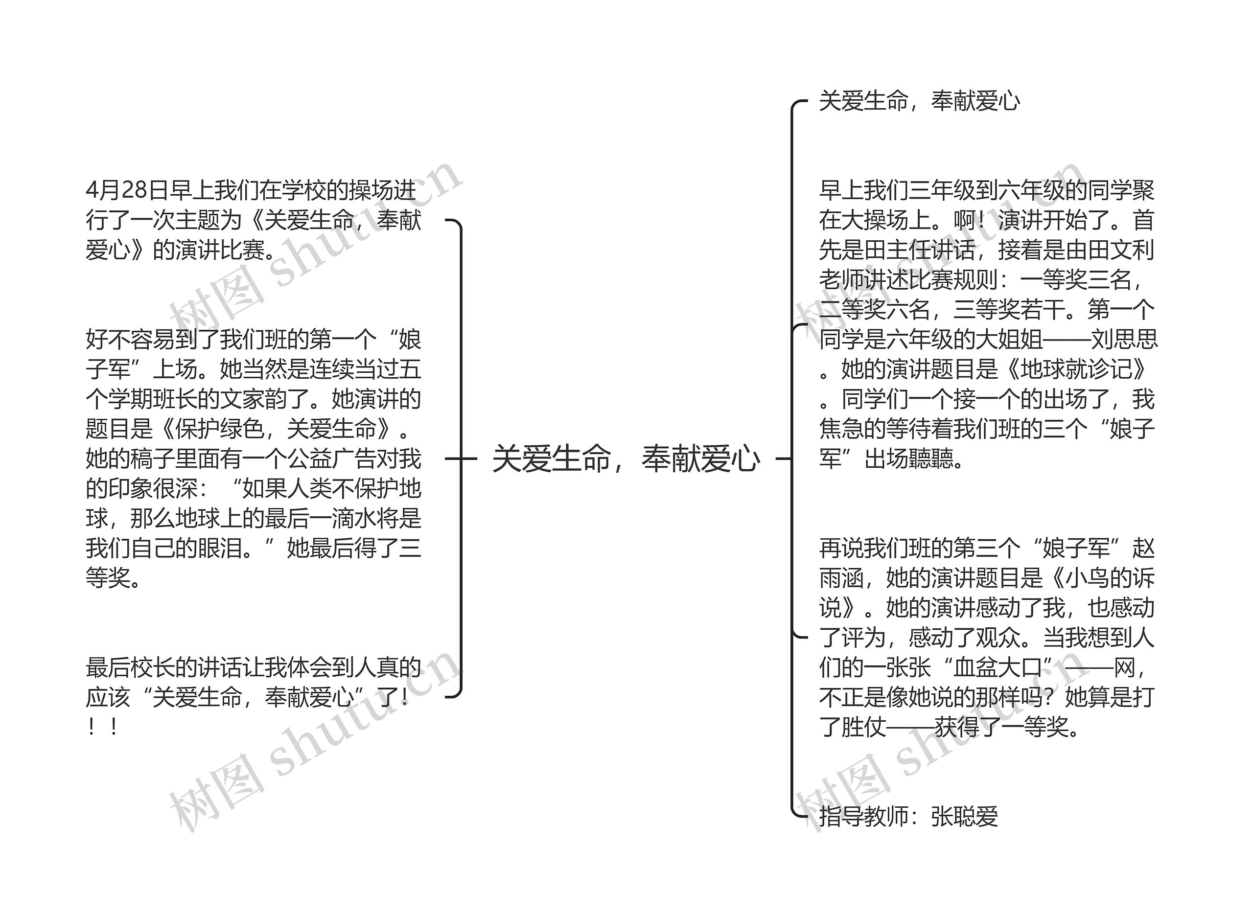 关爱生命，奉献爱心思维导图